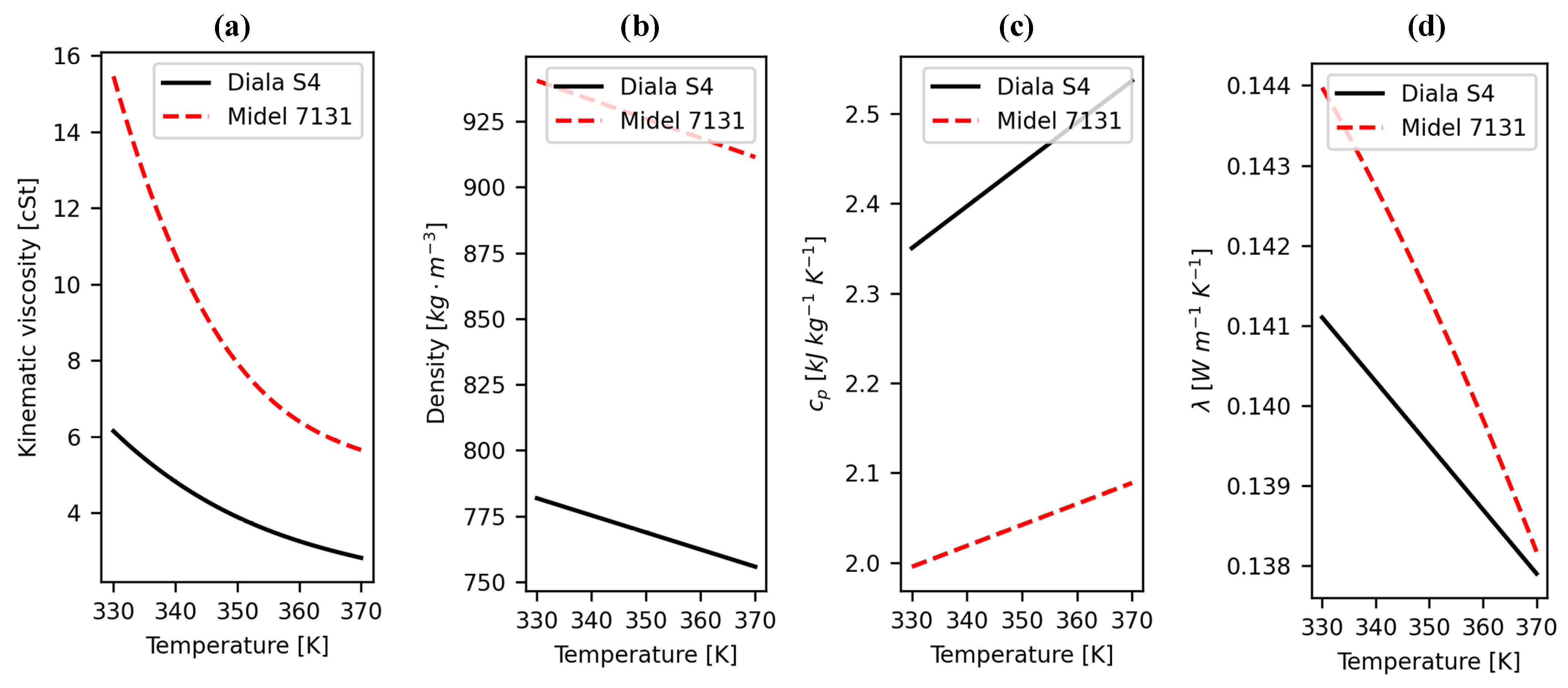 Energies 17 00571 g004