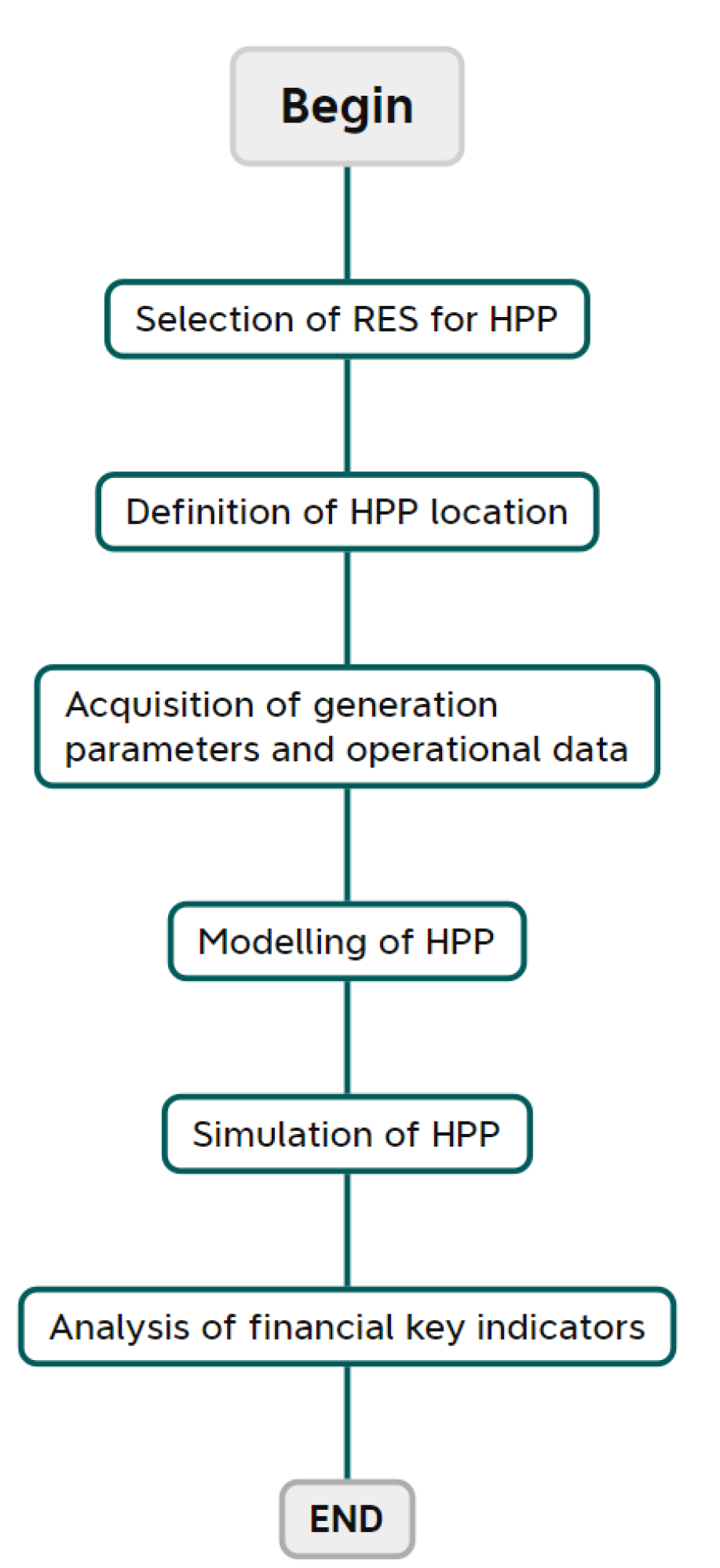 Energies 17 00572 g001