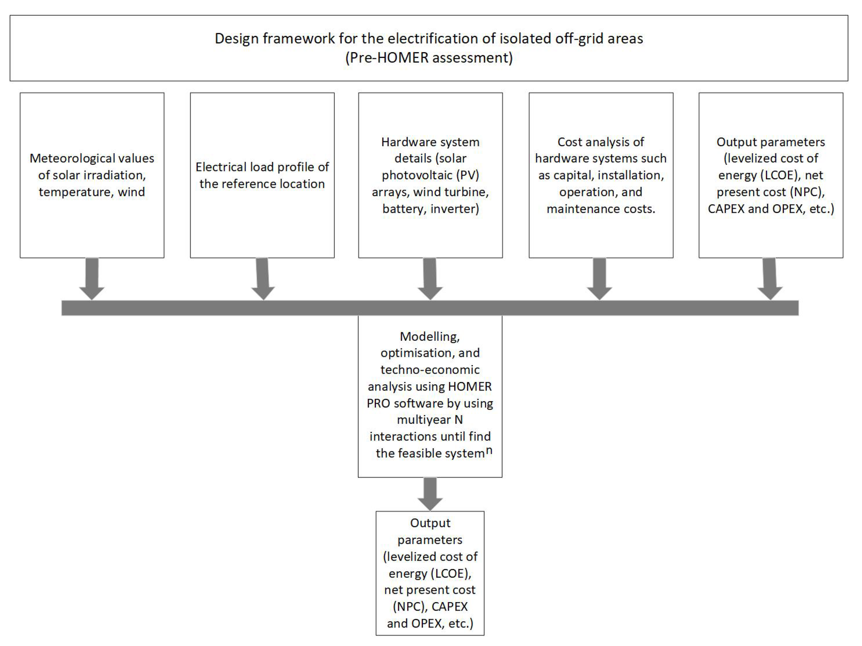 Energies 17 00572 g002