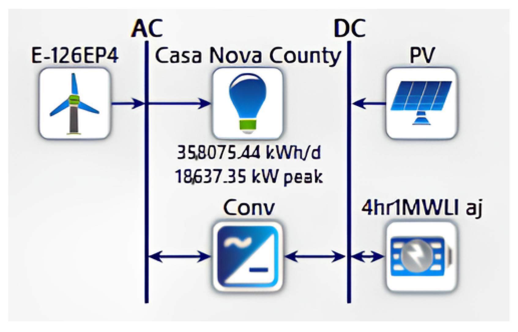 Energies 17 00572 g003