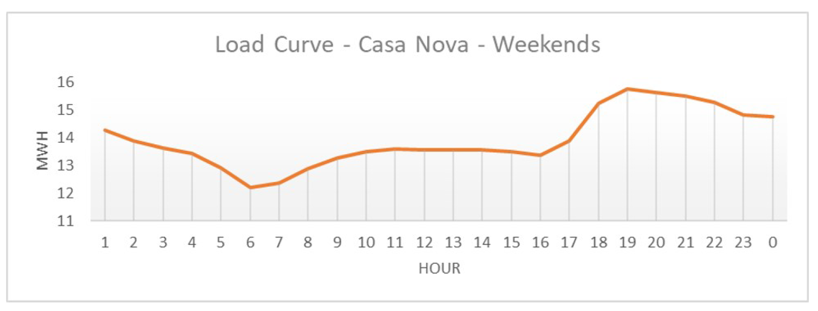 Energies 17 00572 g005