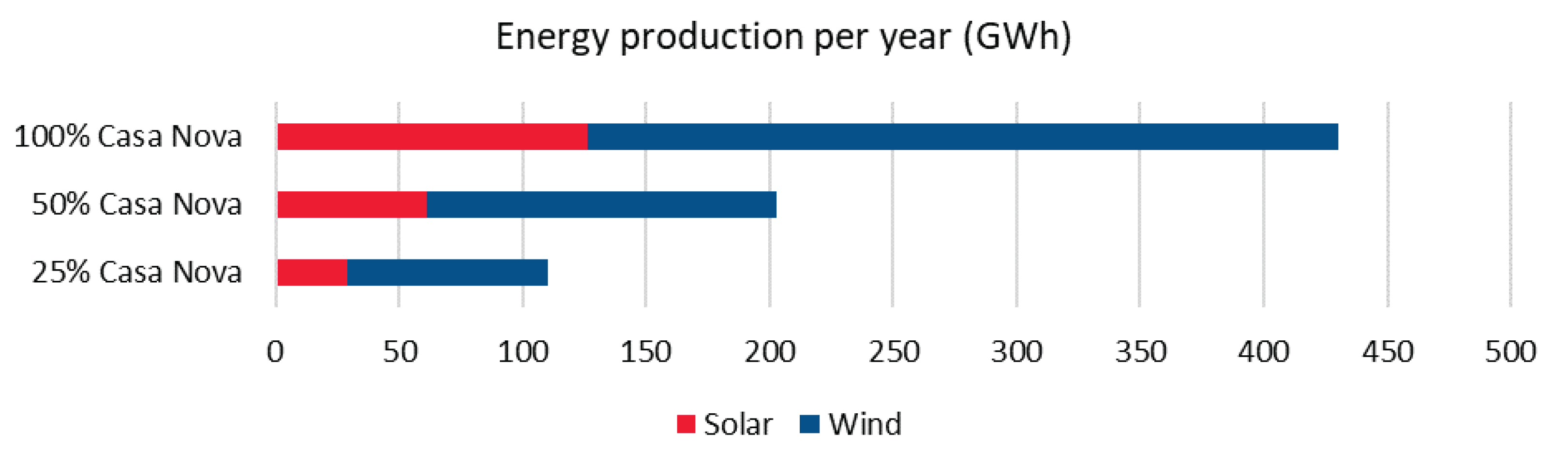 Energies 17 00572 g006