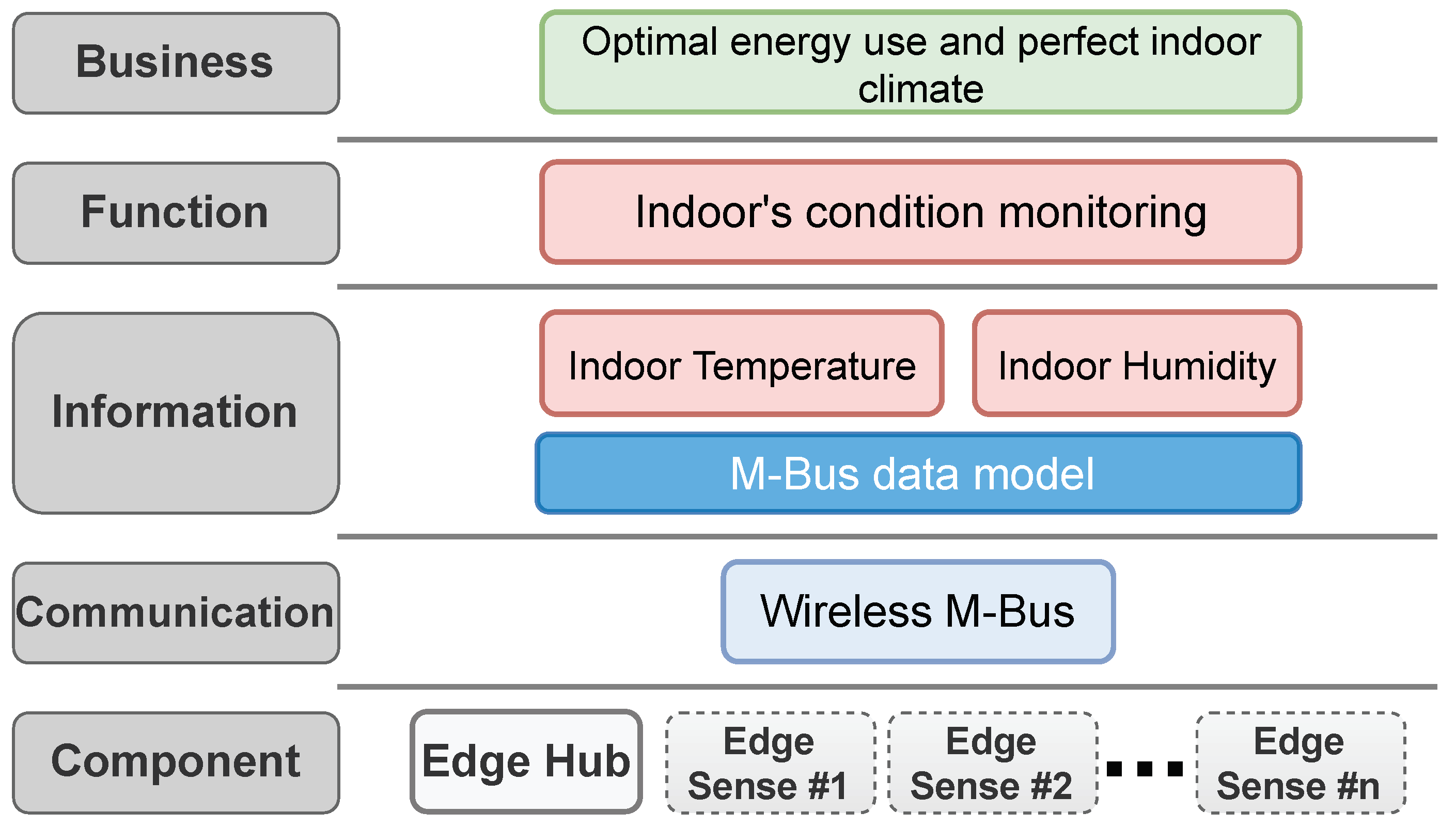 Energies 17 00574 g012