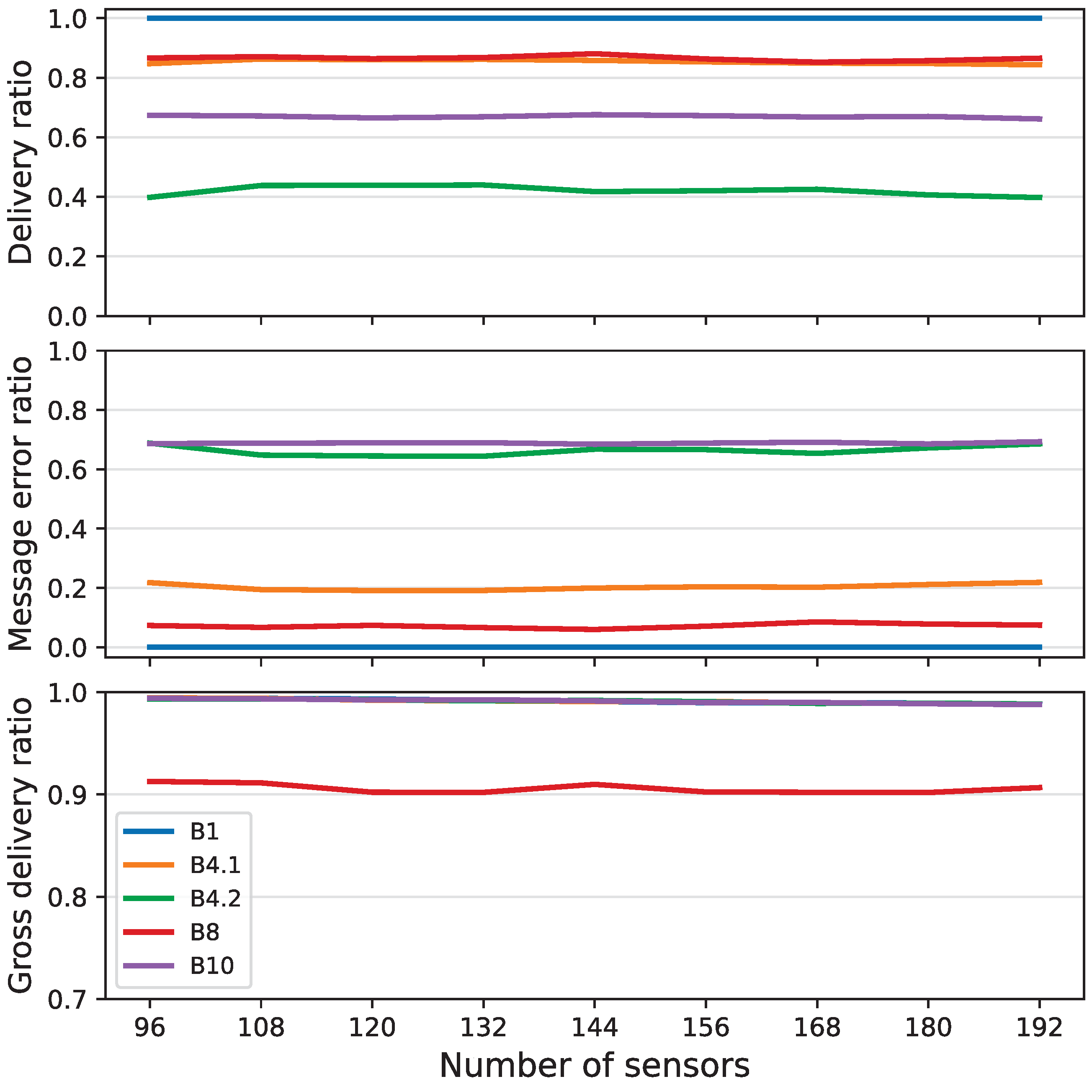 Energies 17 00574 g017