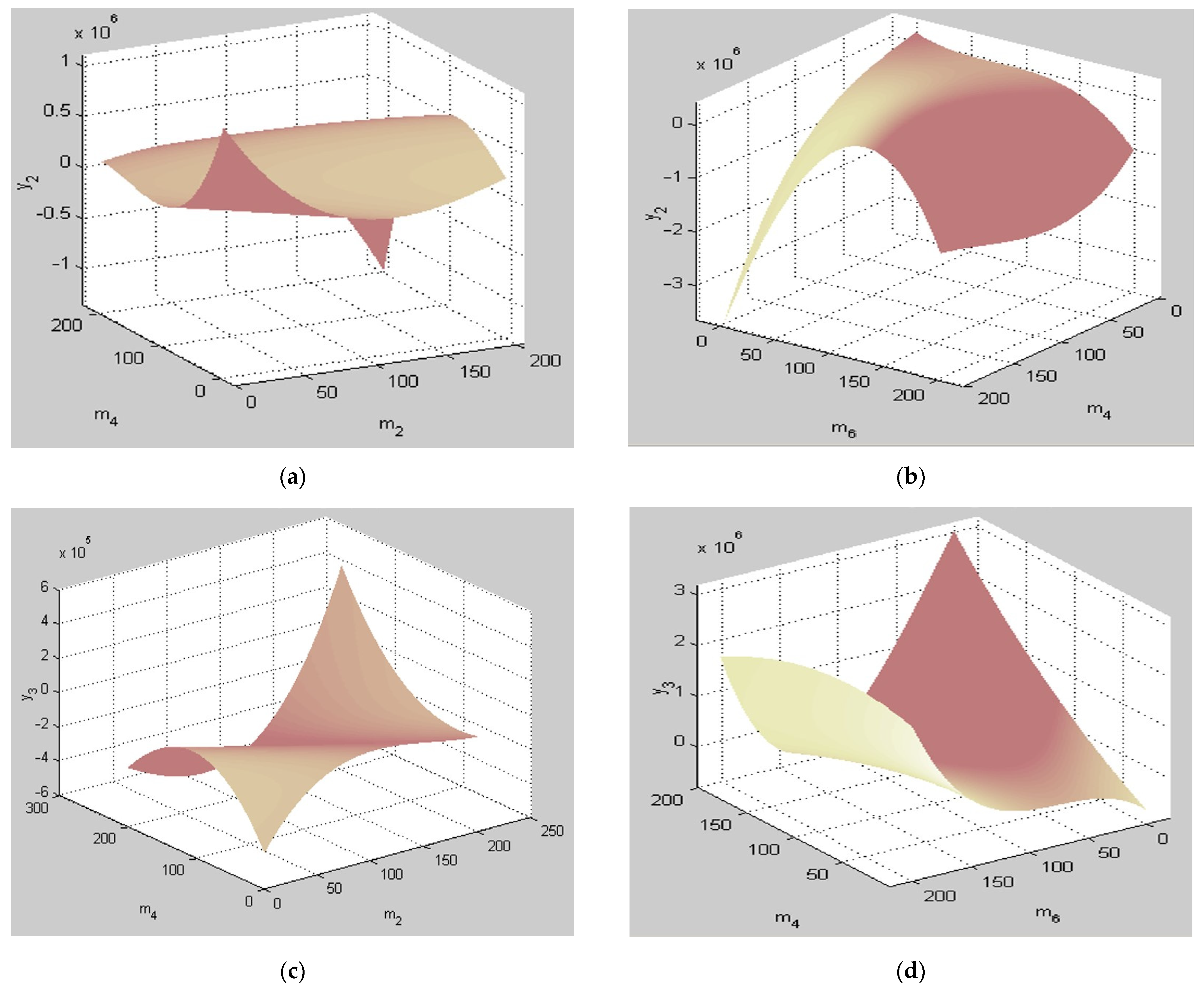 Energies 17 00575 g002a