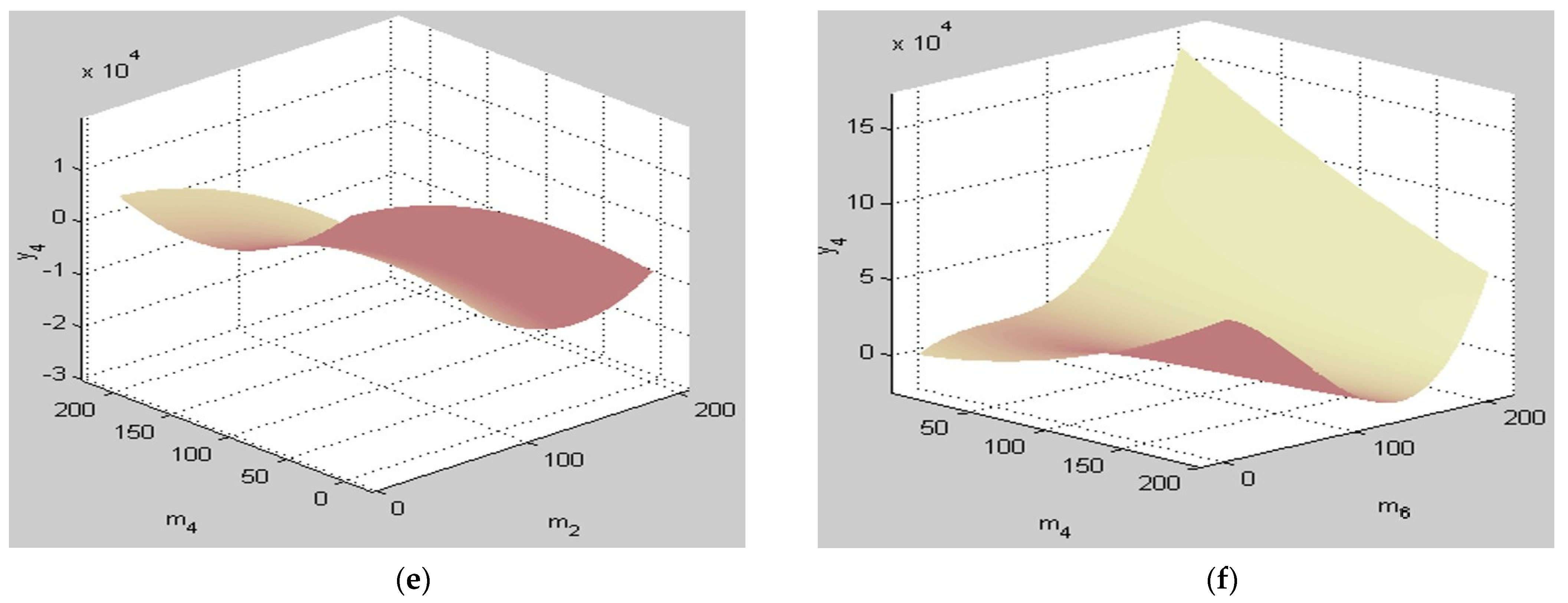 Energies 17 00575 g002b