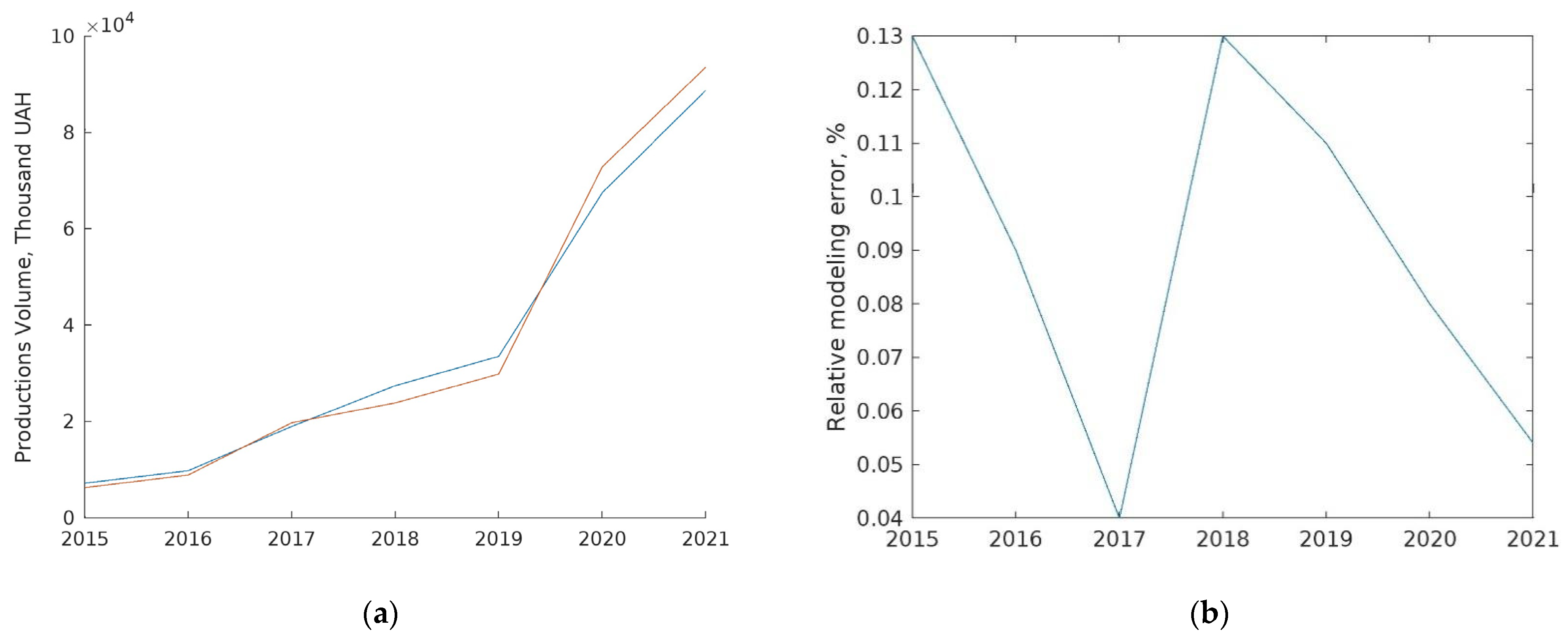 Energies 17 00575 g003