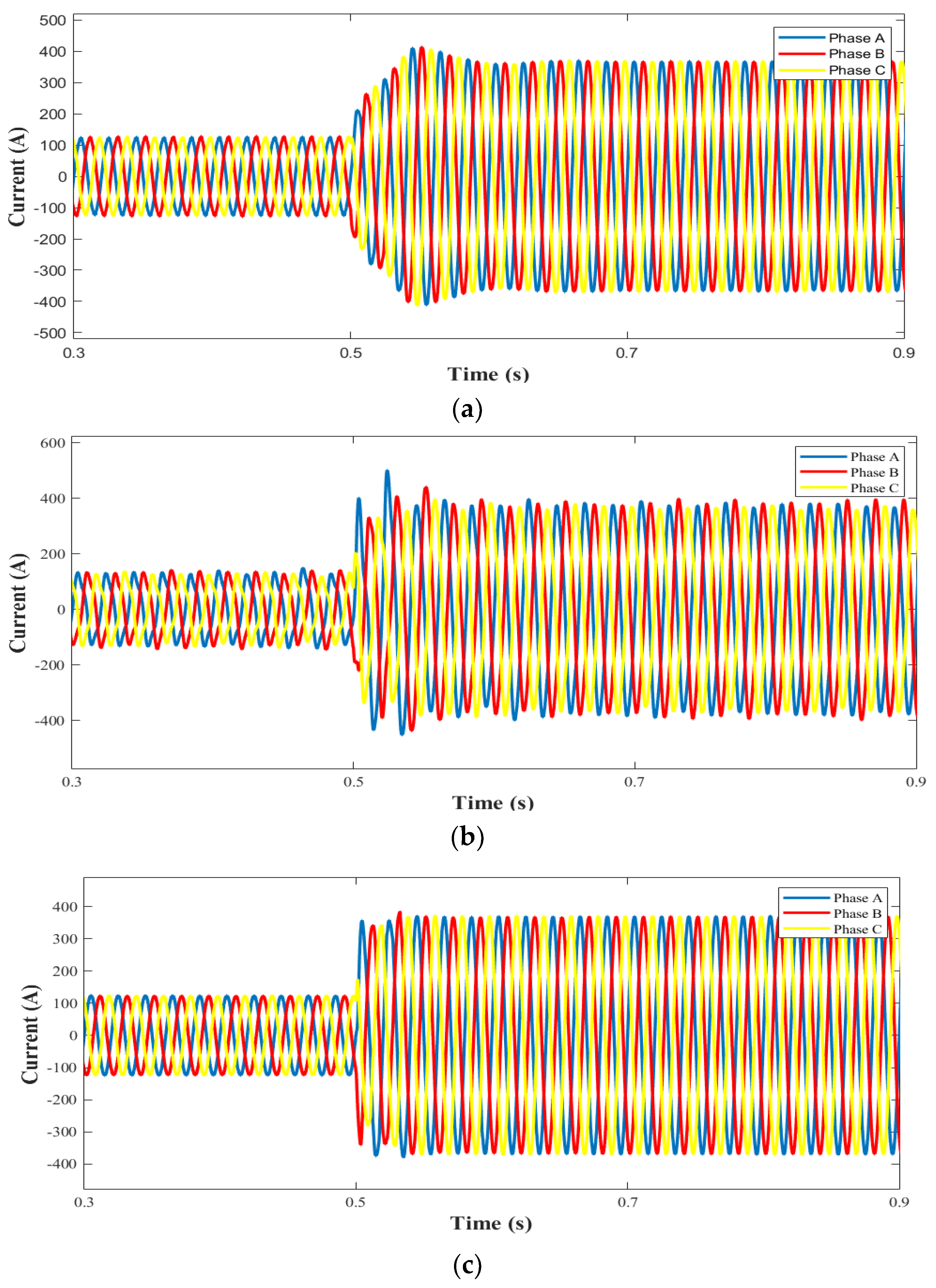 Energies 17 00580 g006