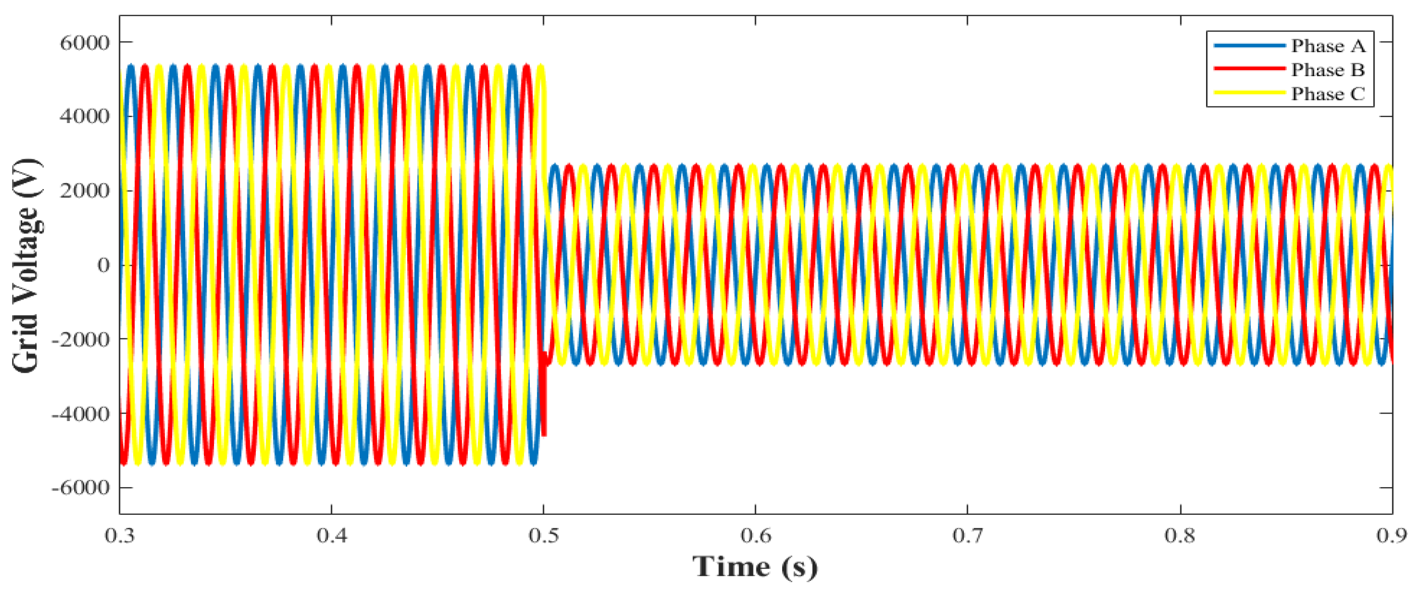 Energies 17 00580 g008