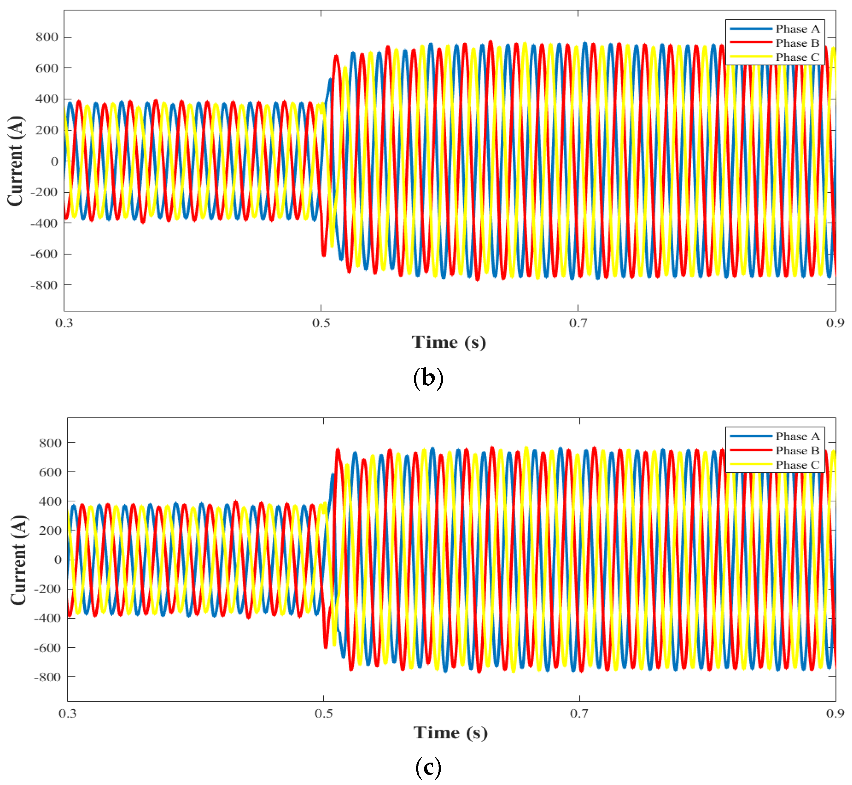 Energies 17 00580 g009b