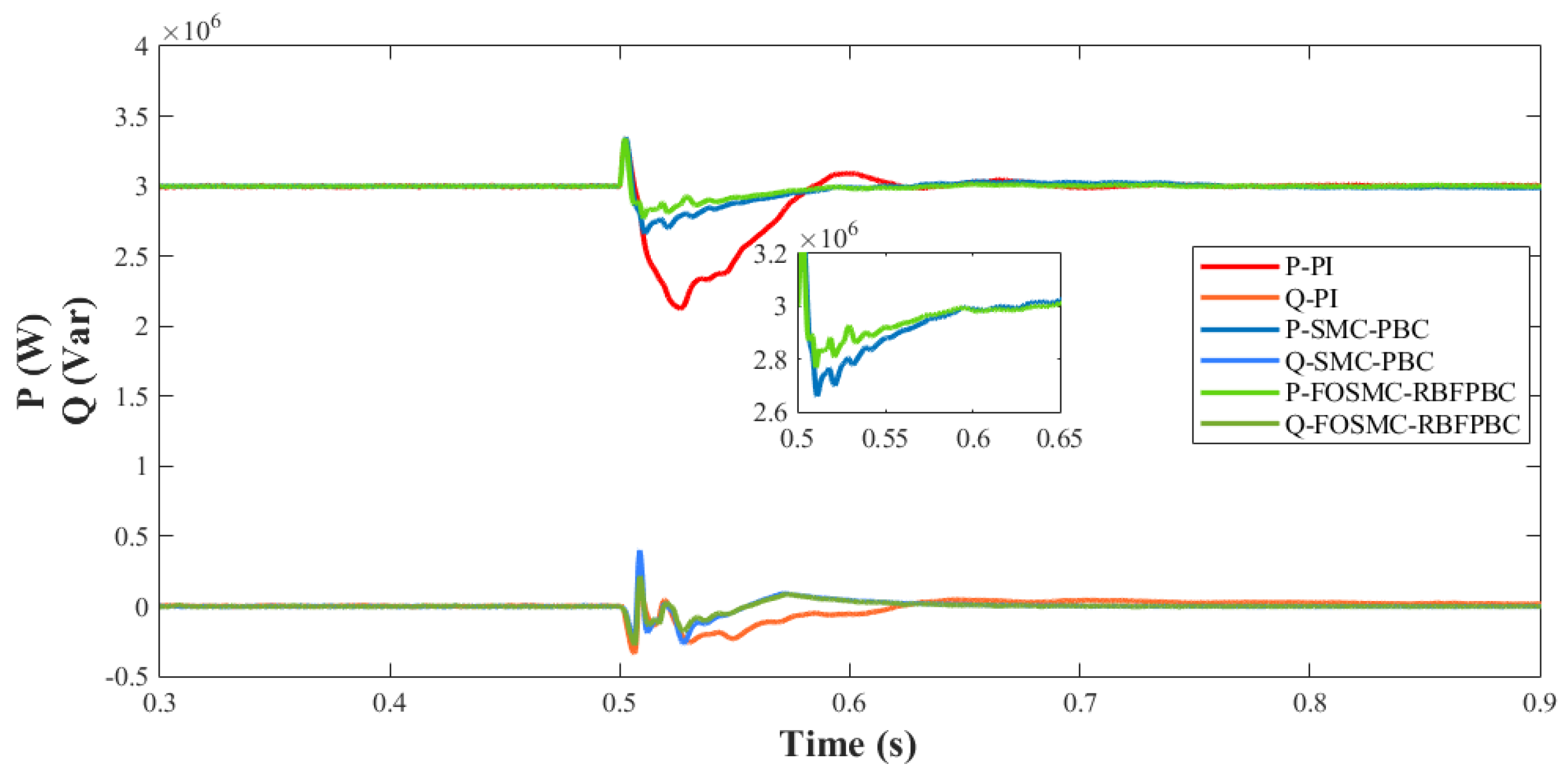 Energies 17 00580 g010