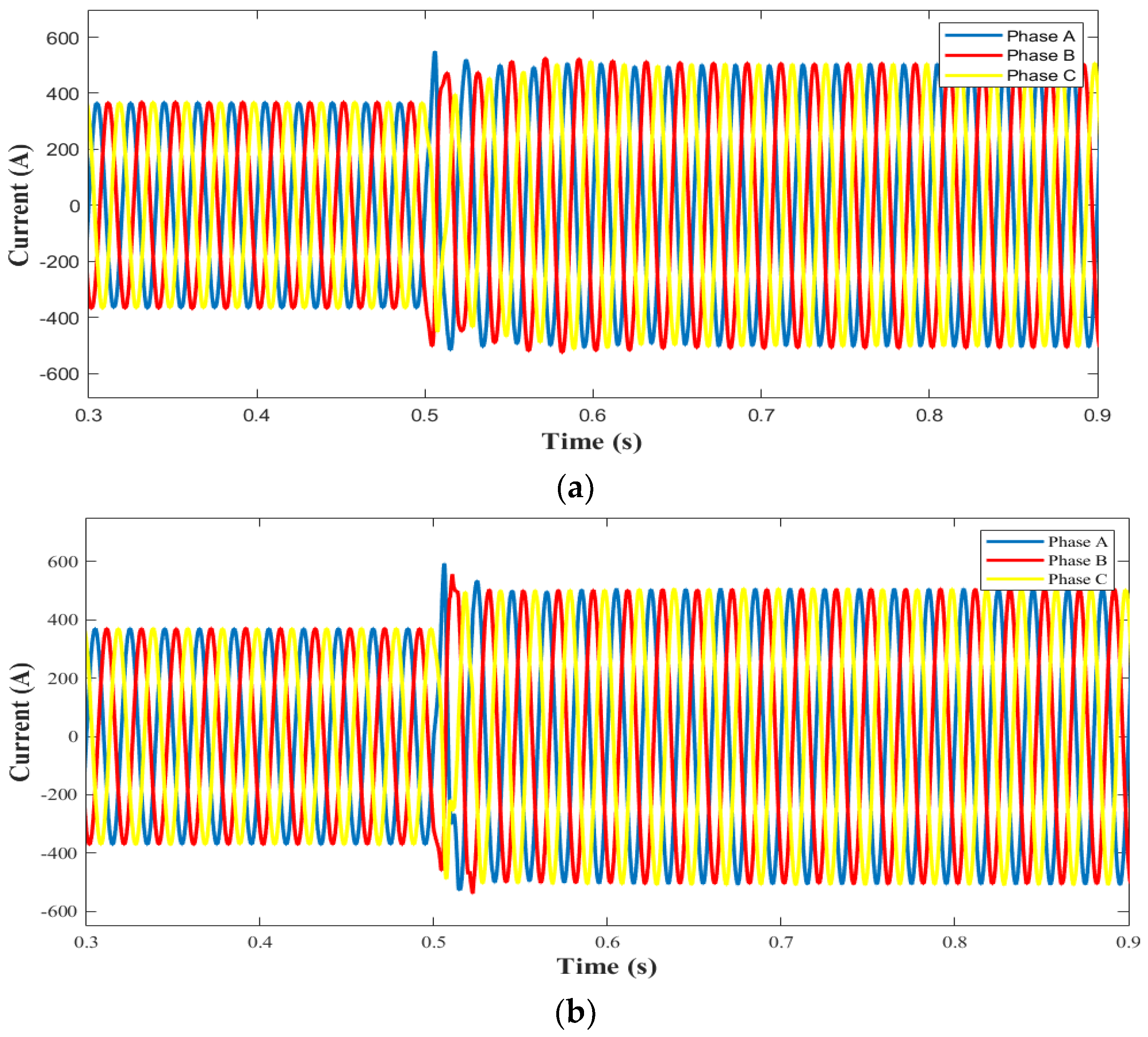 Energies 17 00580 g012a