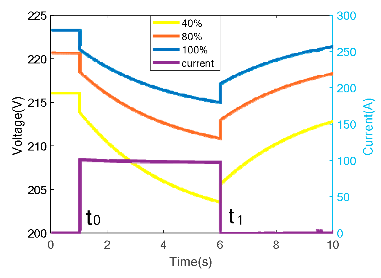 Energies 17 00583 g003