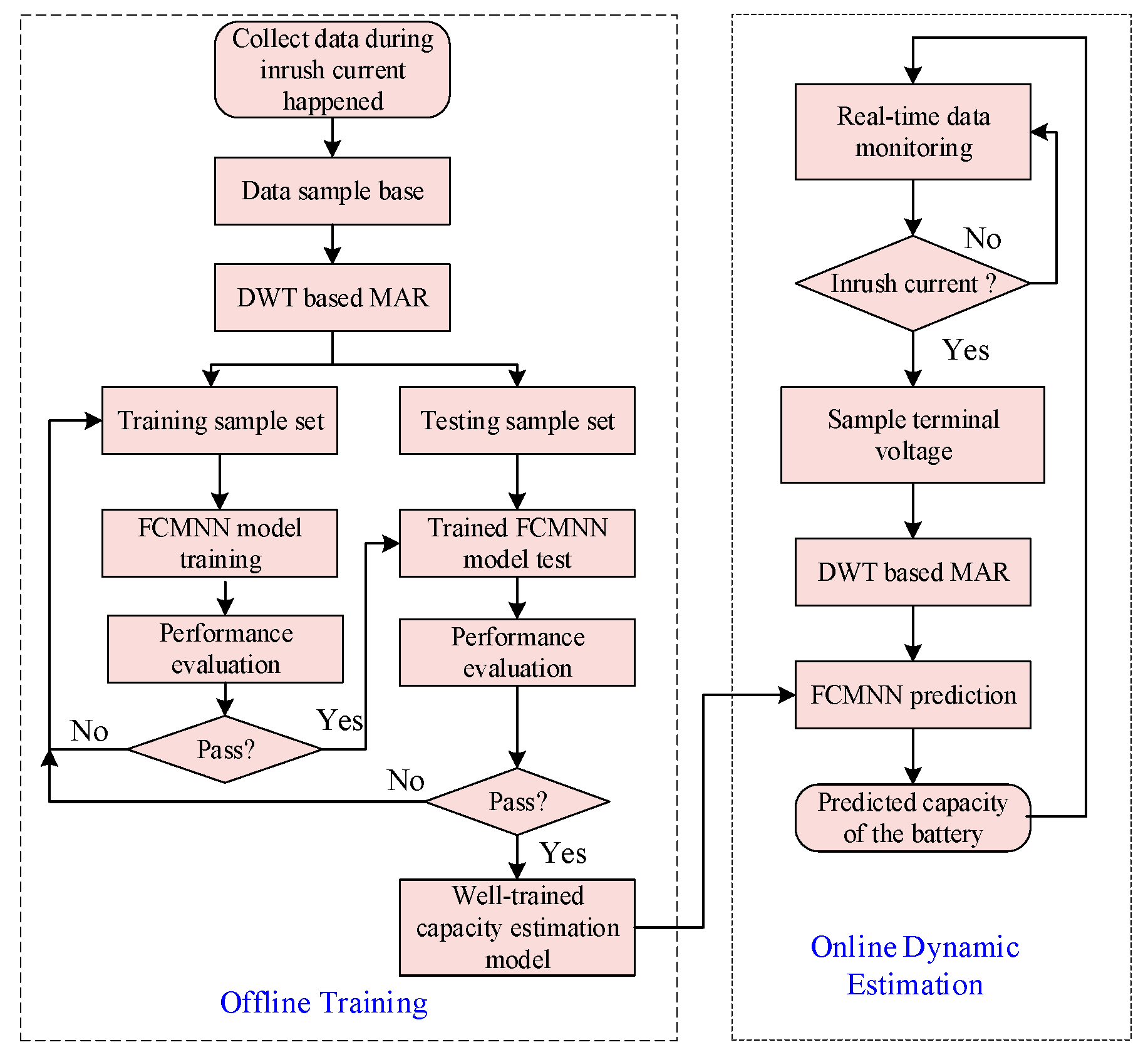 Energies 17 00583 g004
