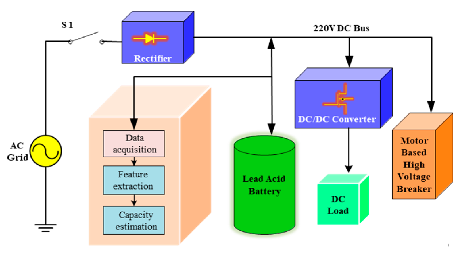 Energies 17 00583 g008