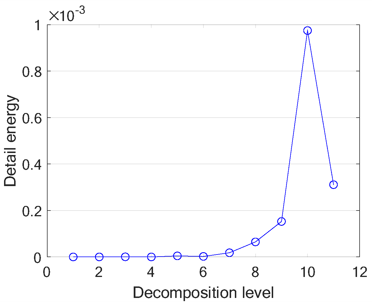 Energies 17 00583 g012