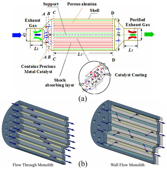 海外ブランドアウトレット通 A Review of Thermal Energy Management of Diesel Exhaust シューズ
