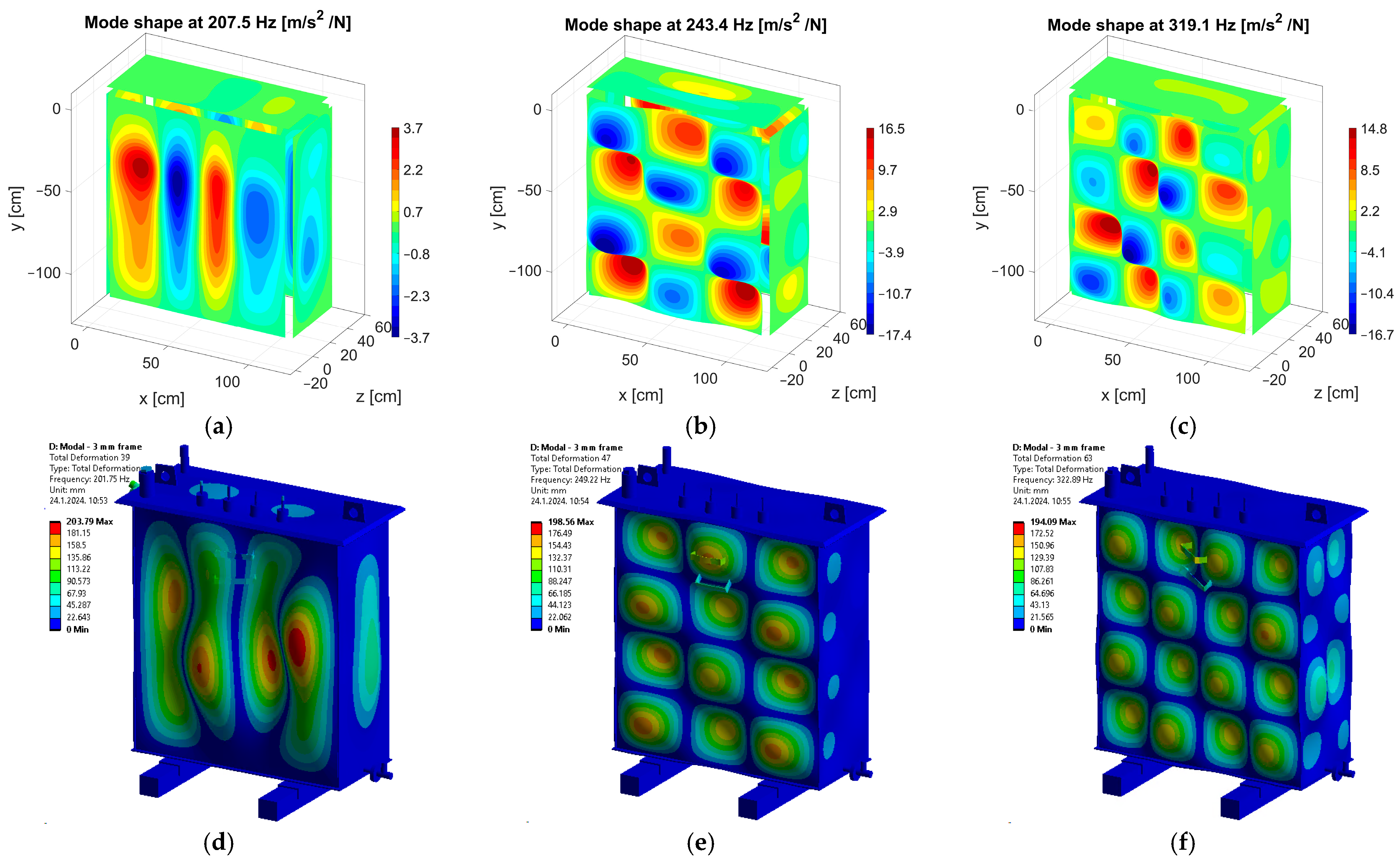 Energies 17 00589 g009