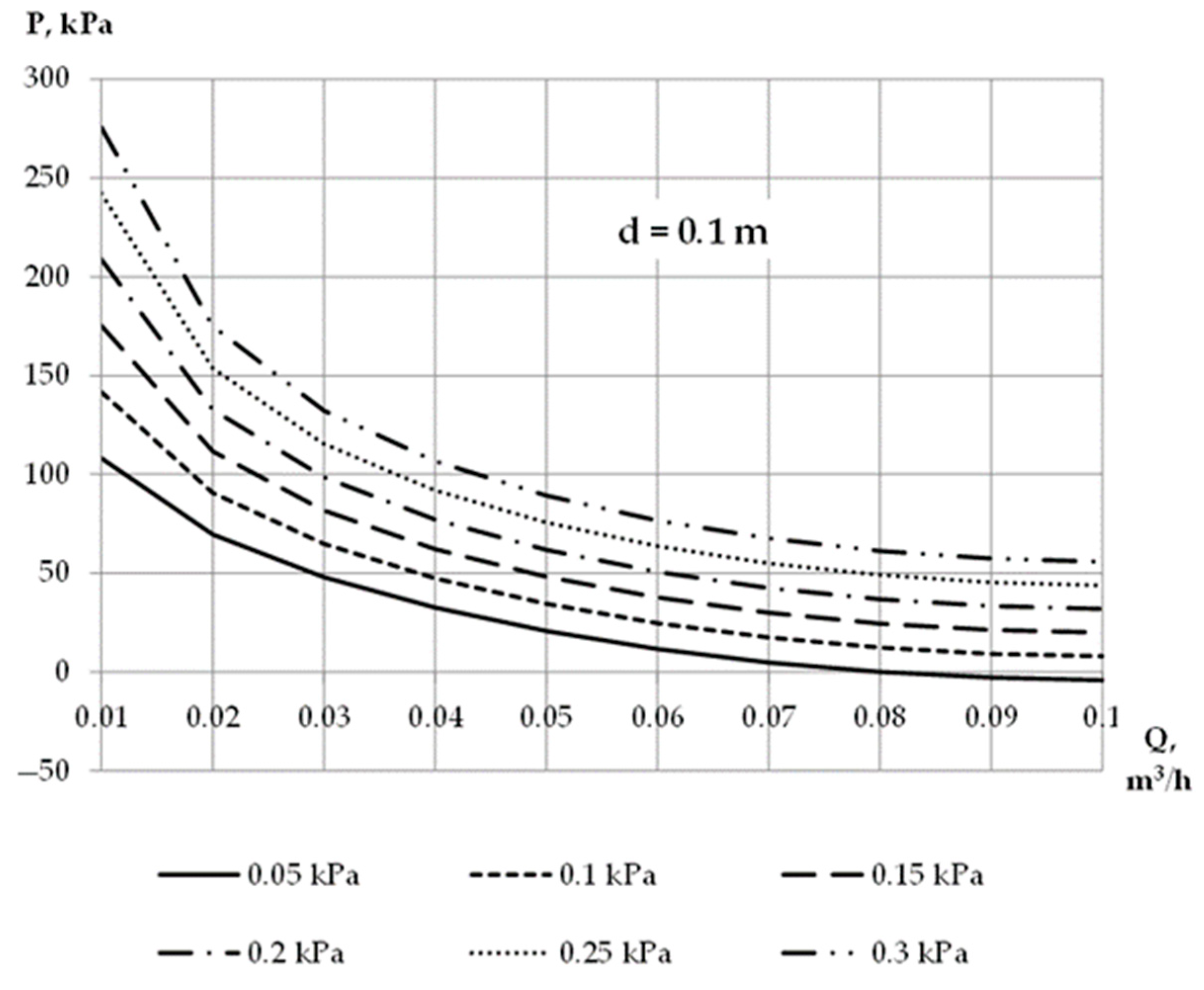 Energies 17 00590 g005