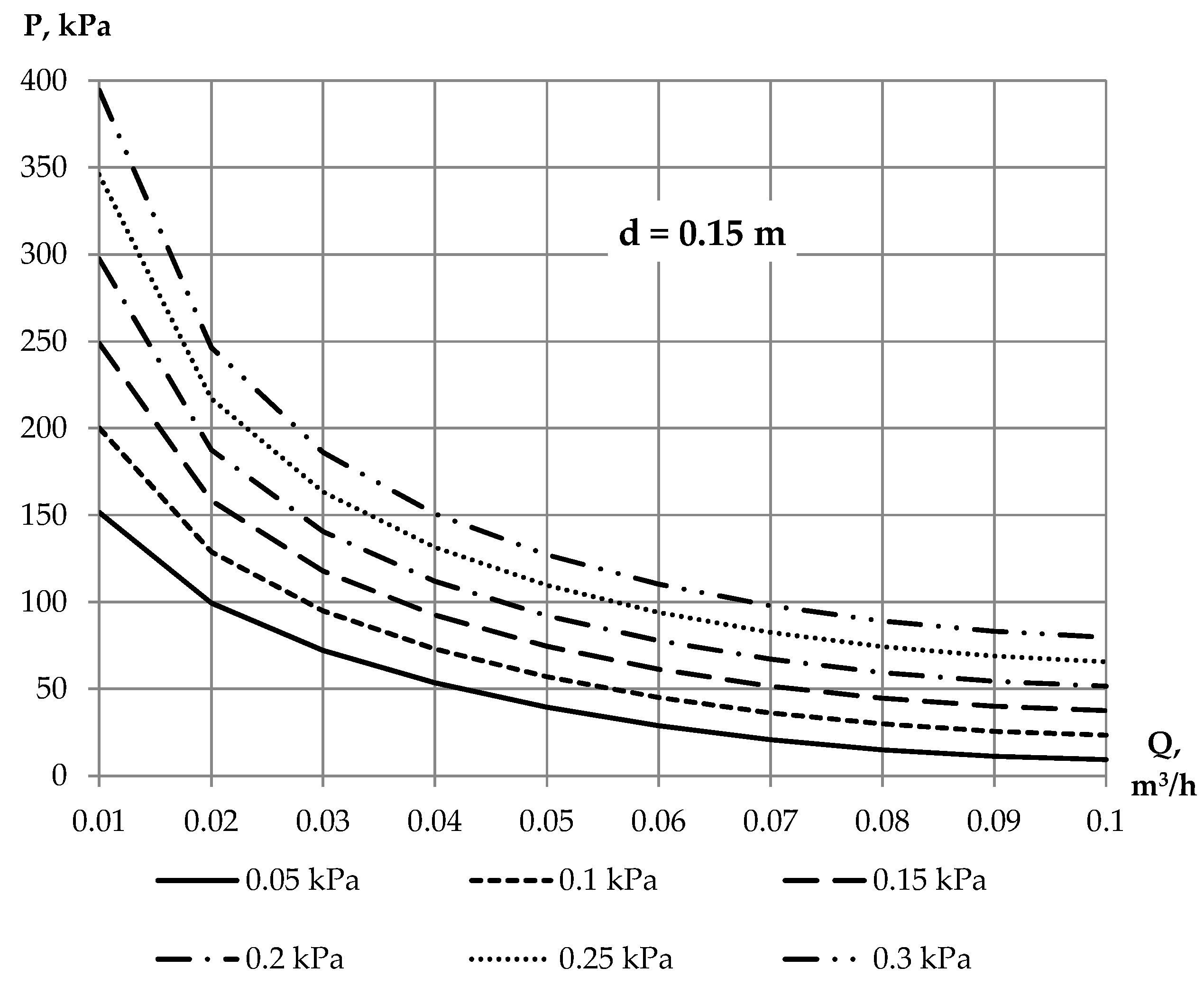 Energies 17 00590 g006