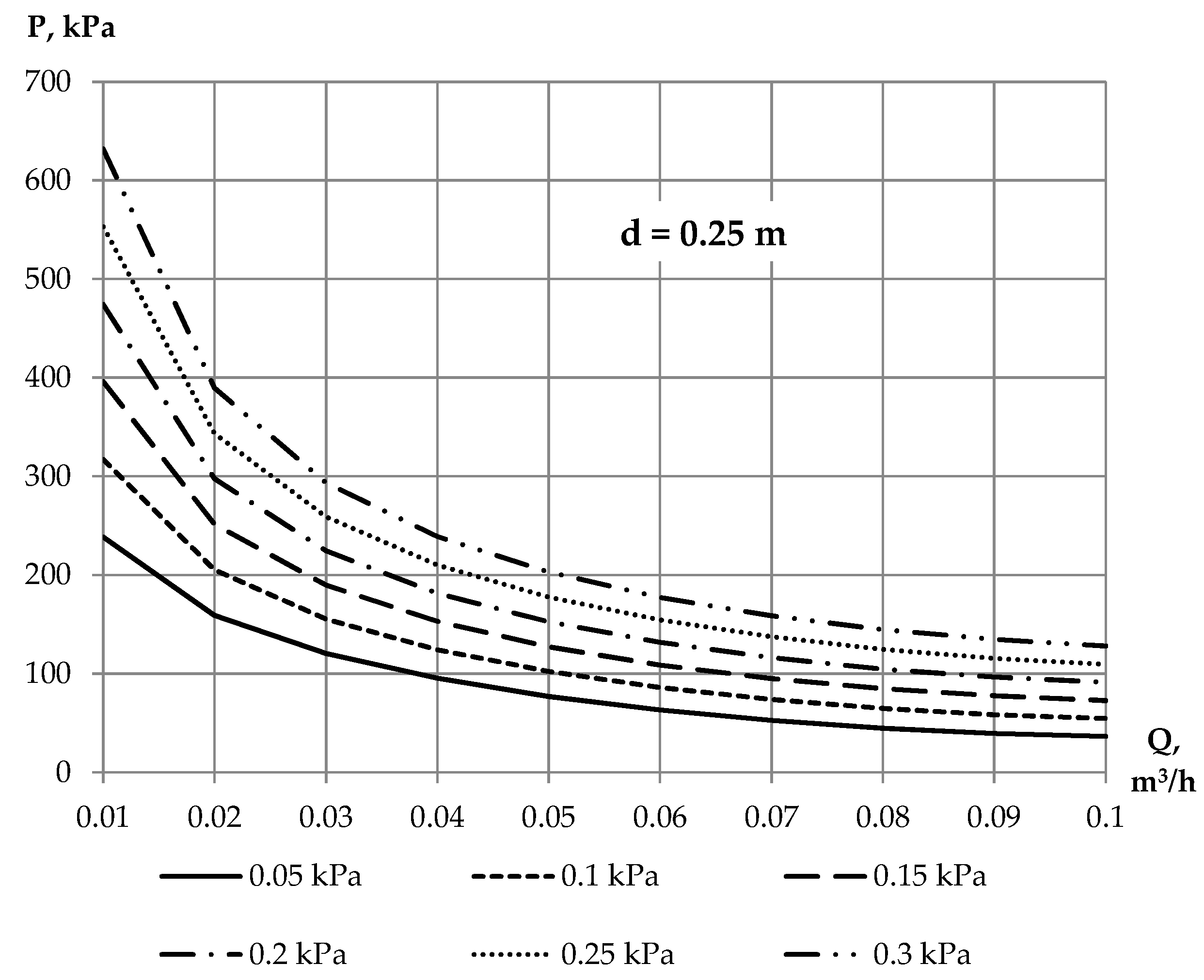 Energies 17 00590 g008