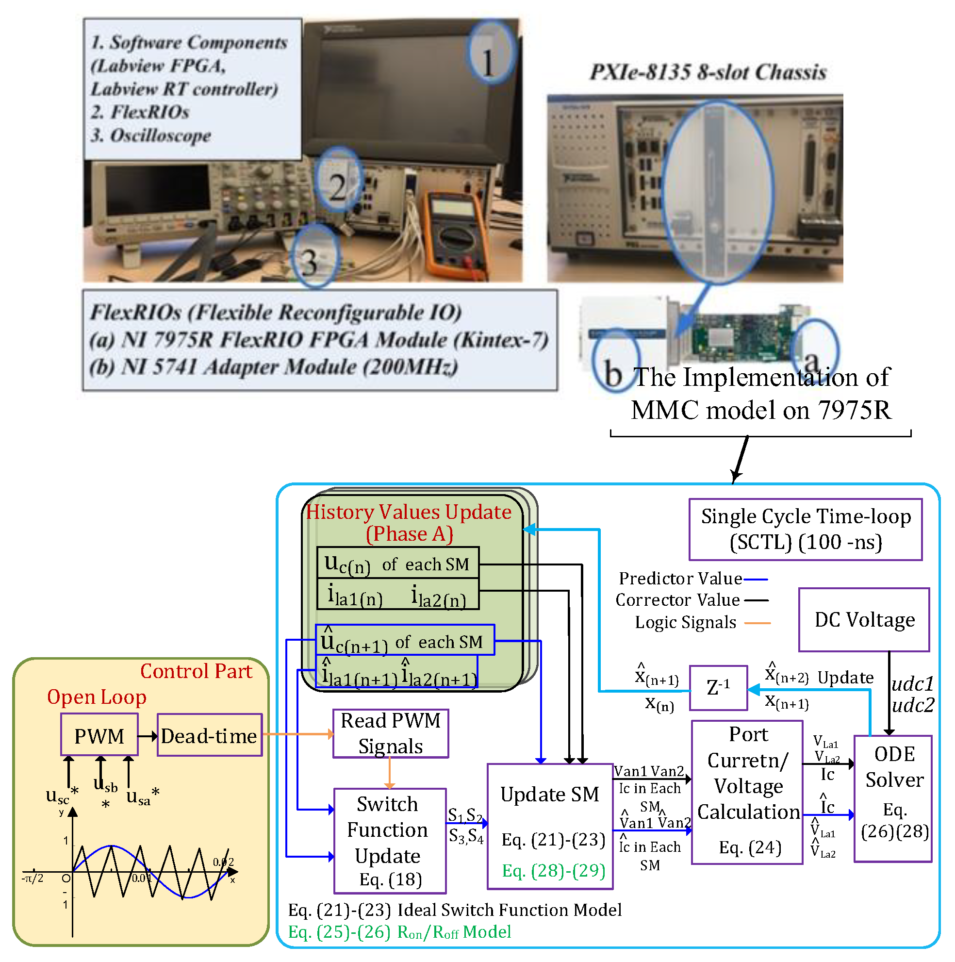 Energies 17 00591 g006