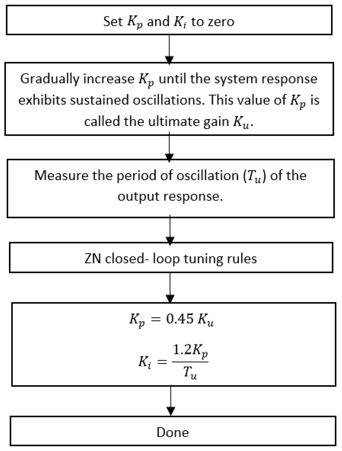 Energies 17 00593 g003