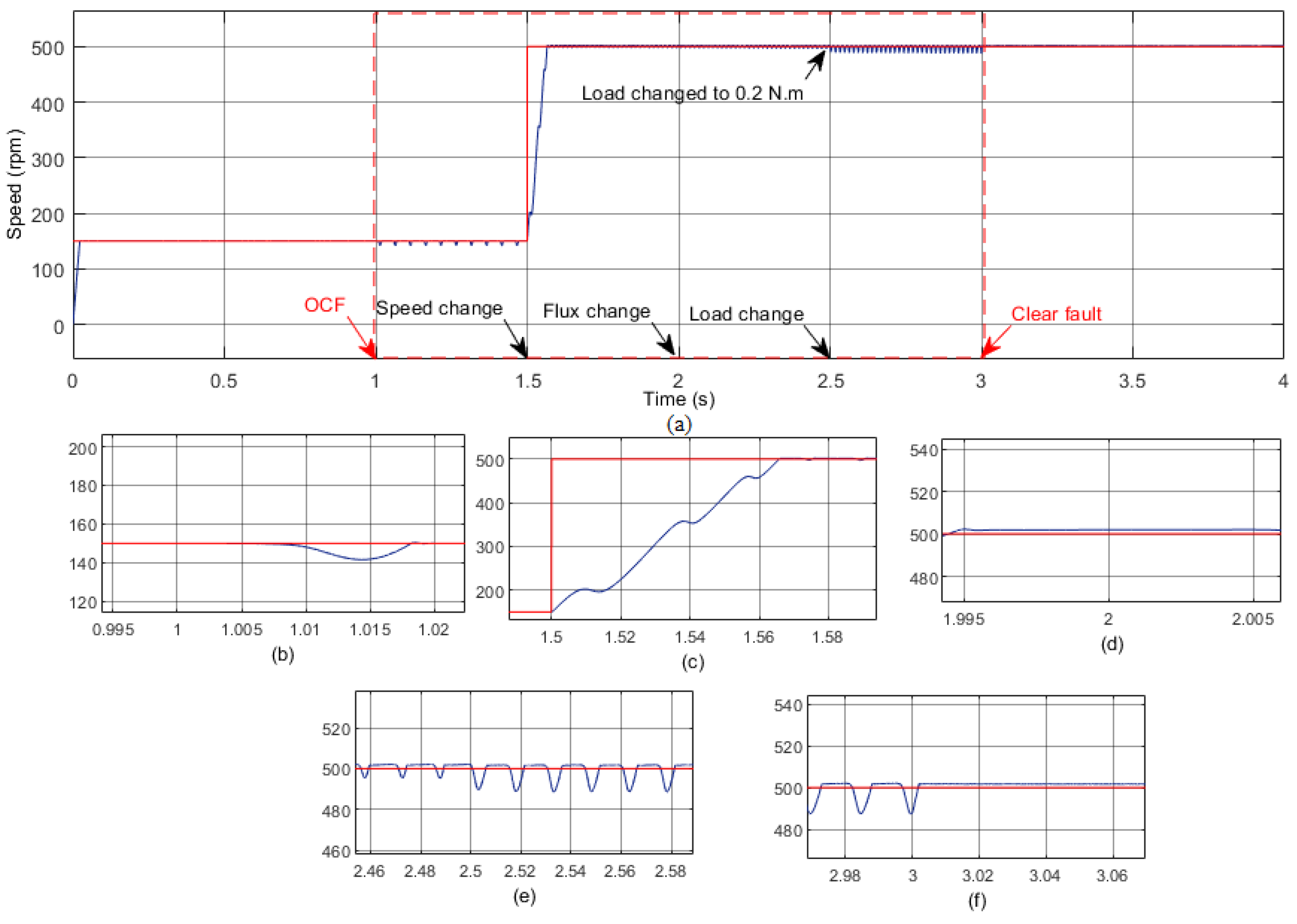 Energies 17 00593 g007