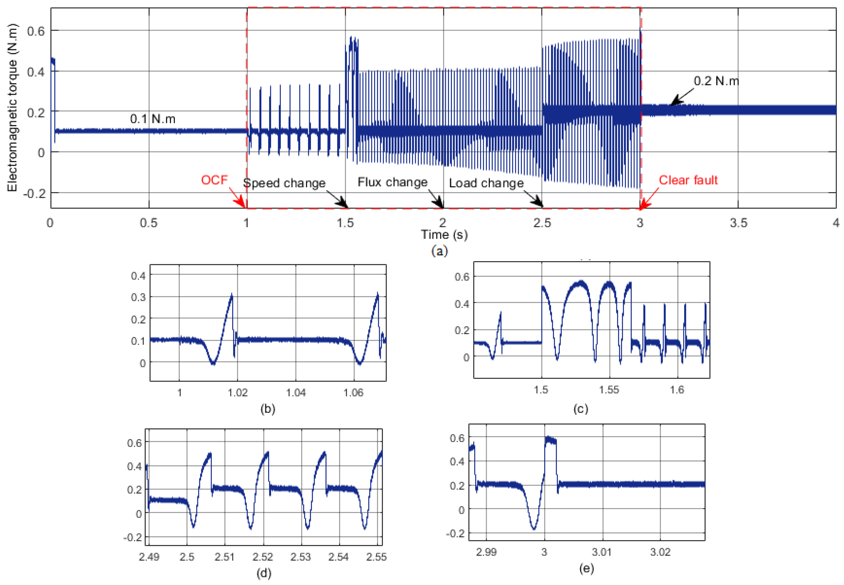 Energies 17 00593 g008
