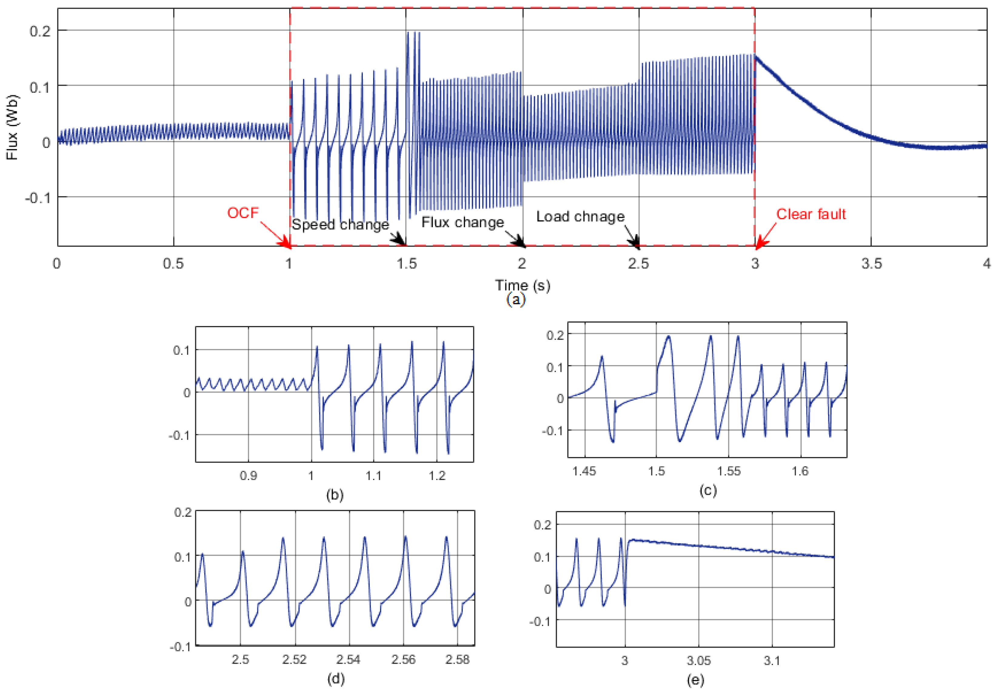 Energies 17 00593 g009
