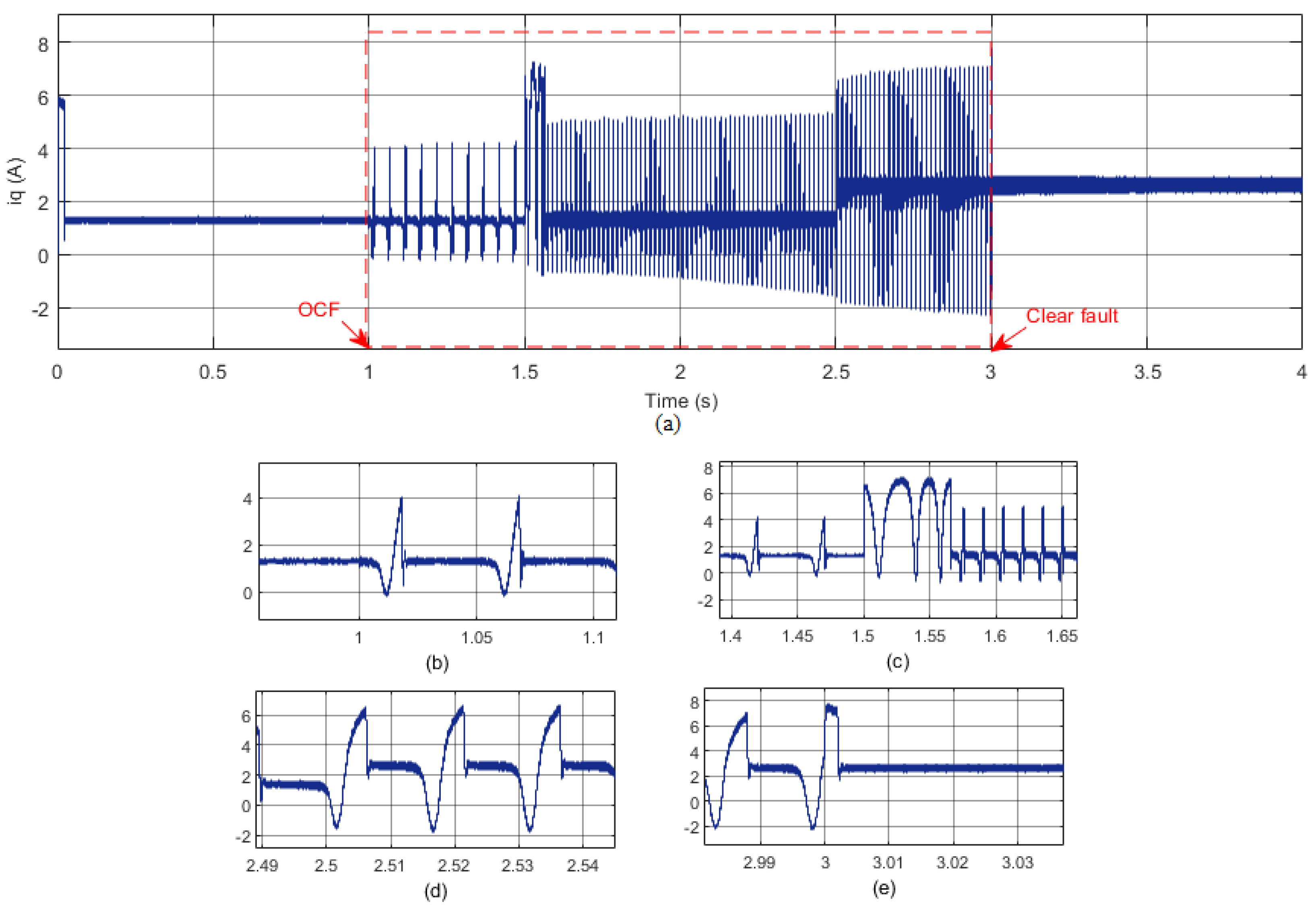 Energies 17 00593 g011