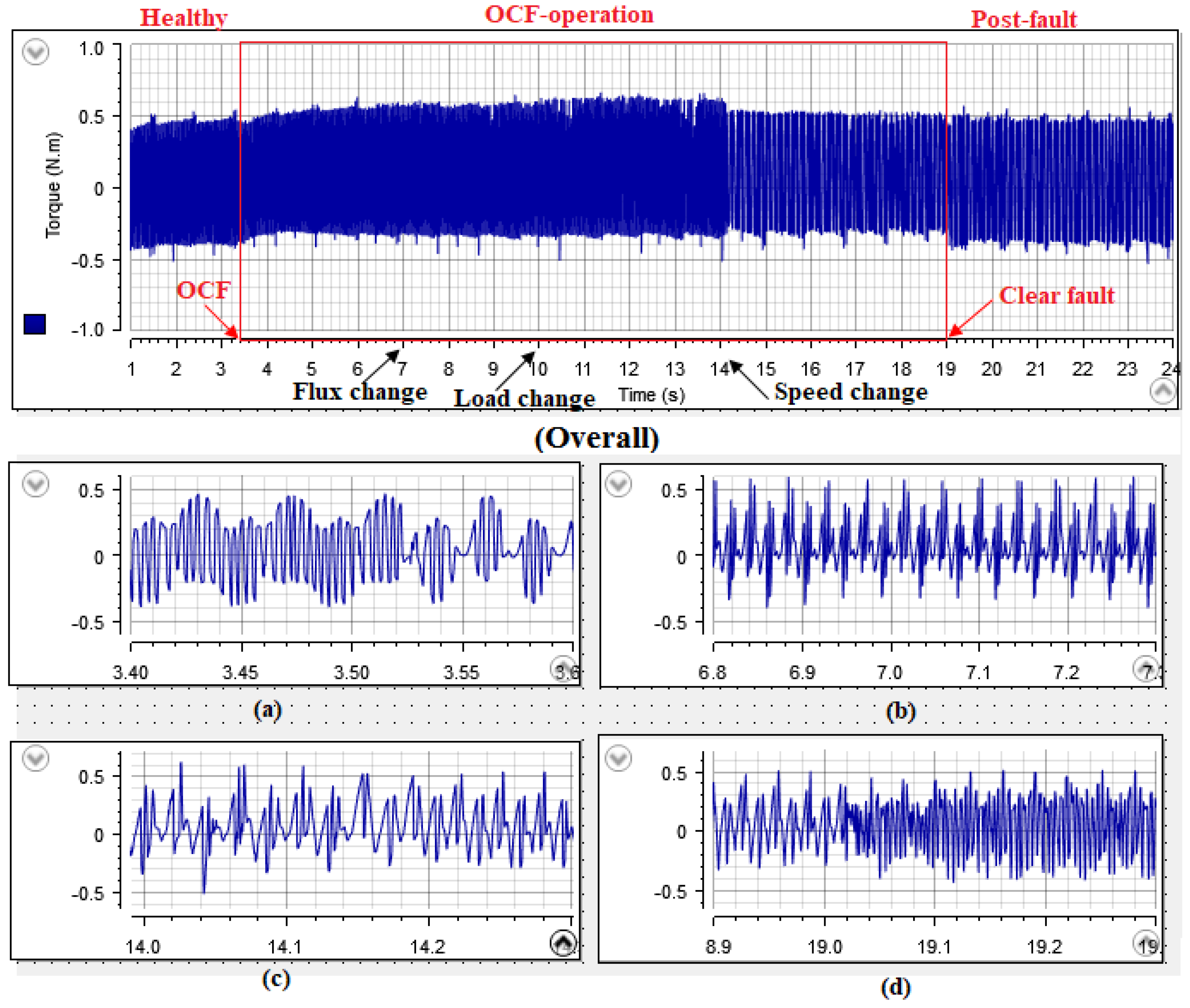Energies 17 00593 g015
