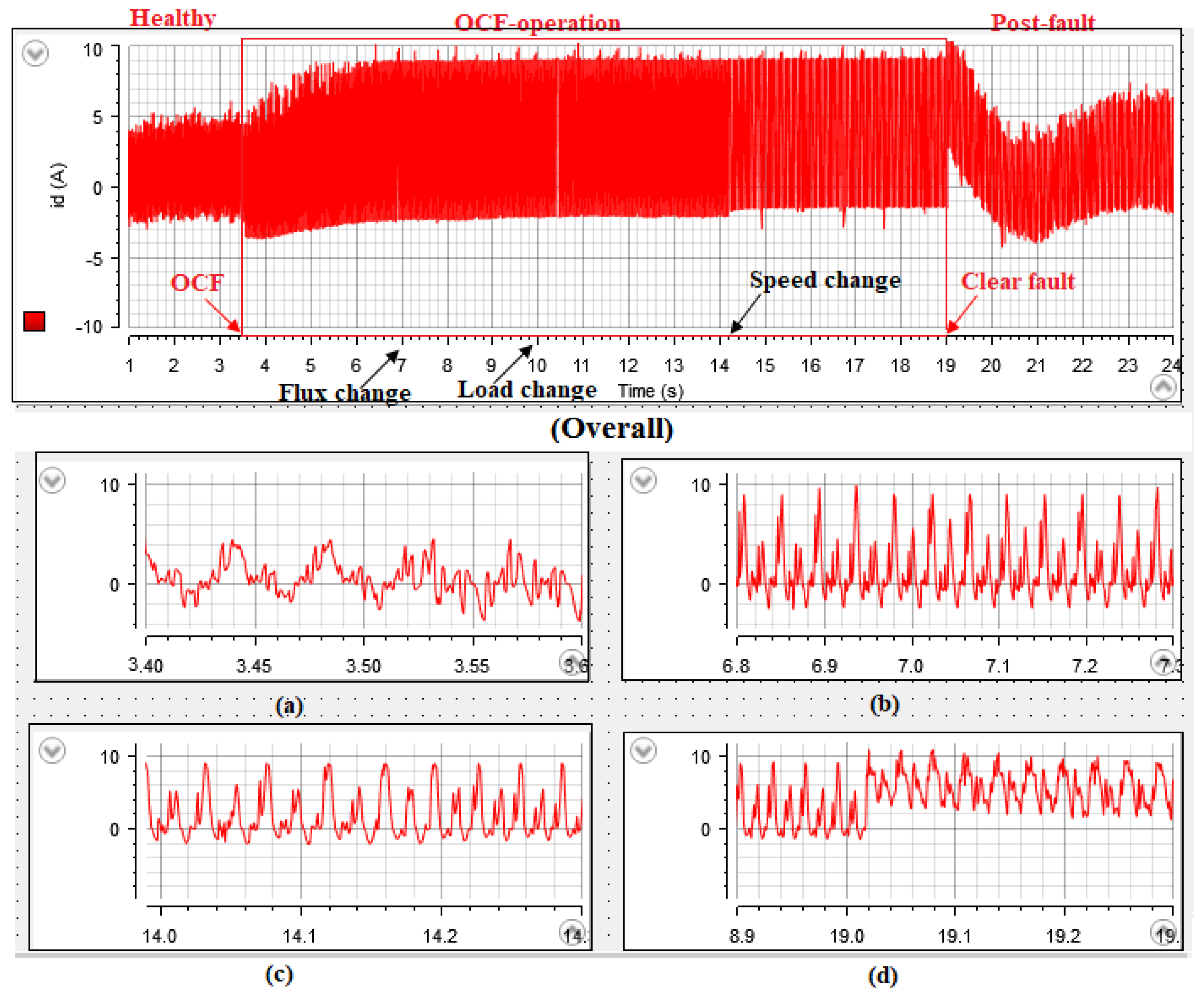 Energies 17 00593 g017