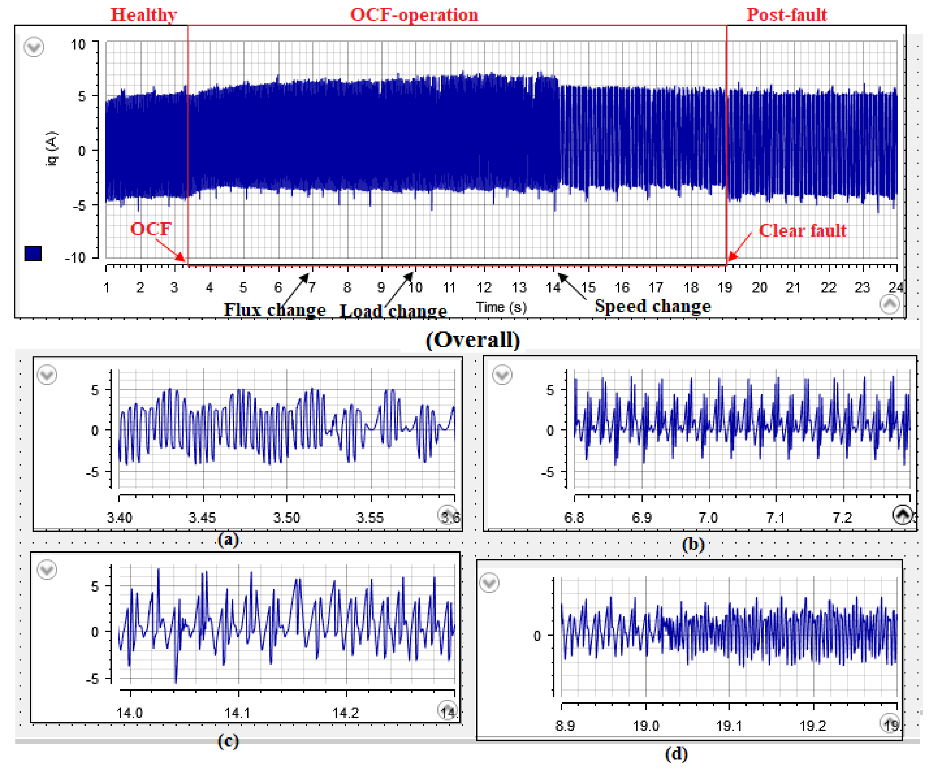 Energies 17 00593 g018