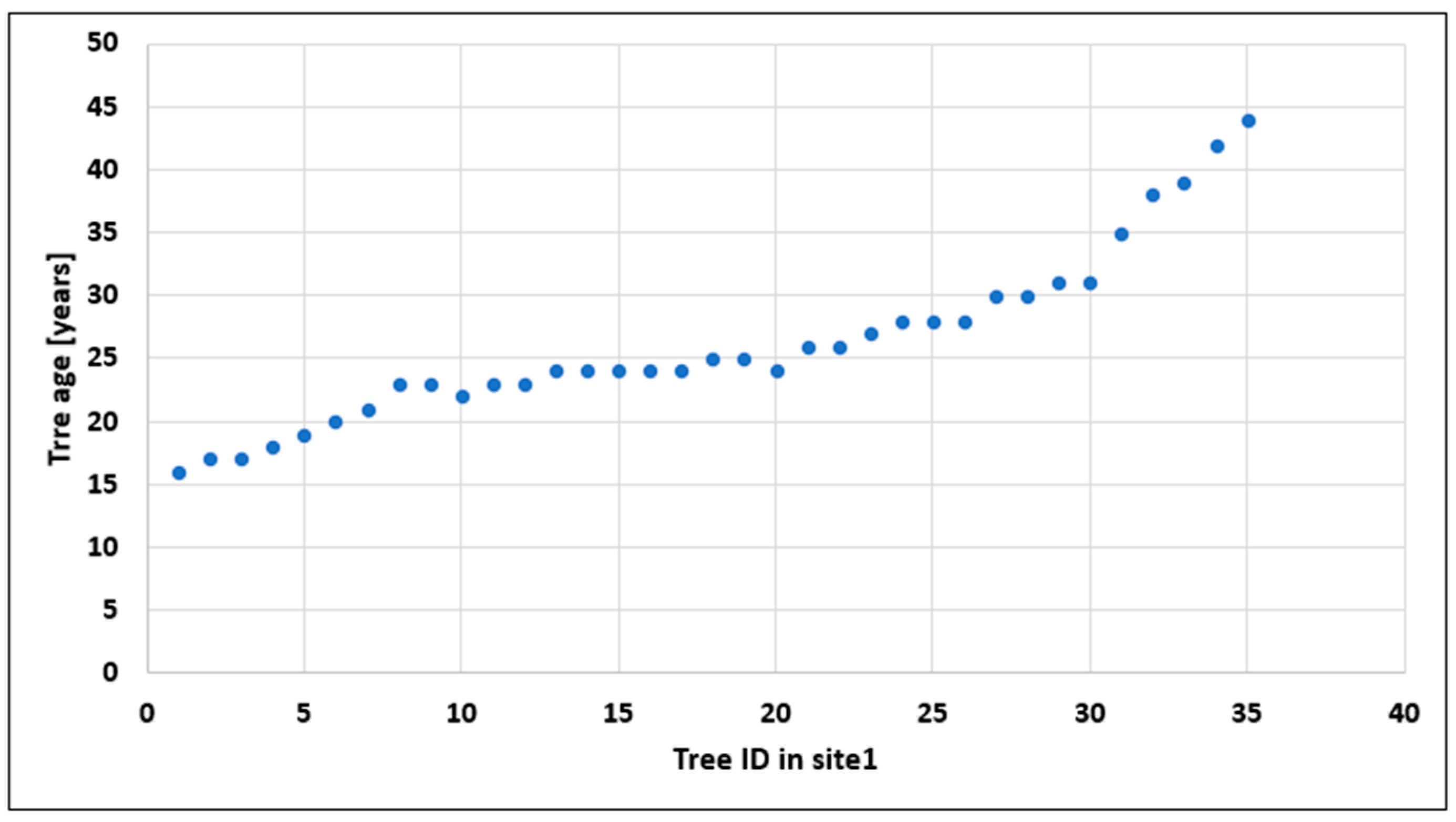 Energies 17 00594 g012