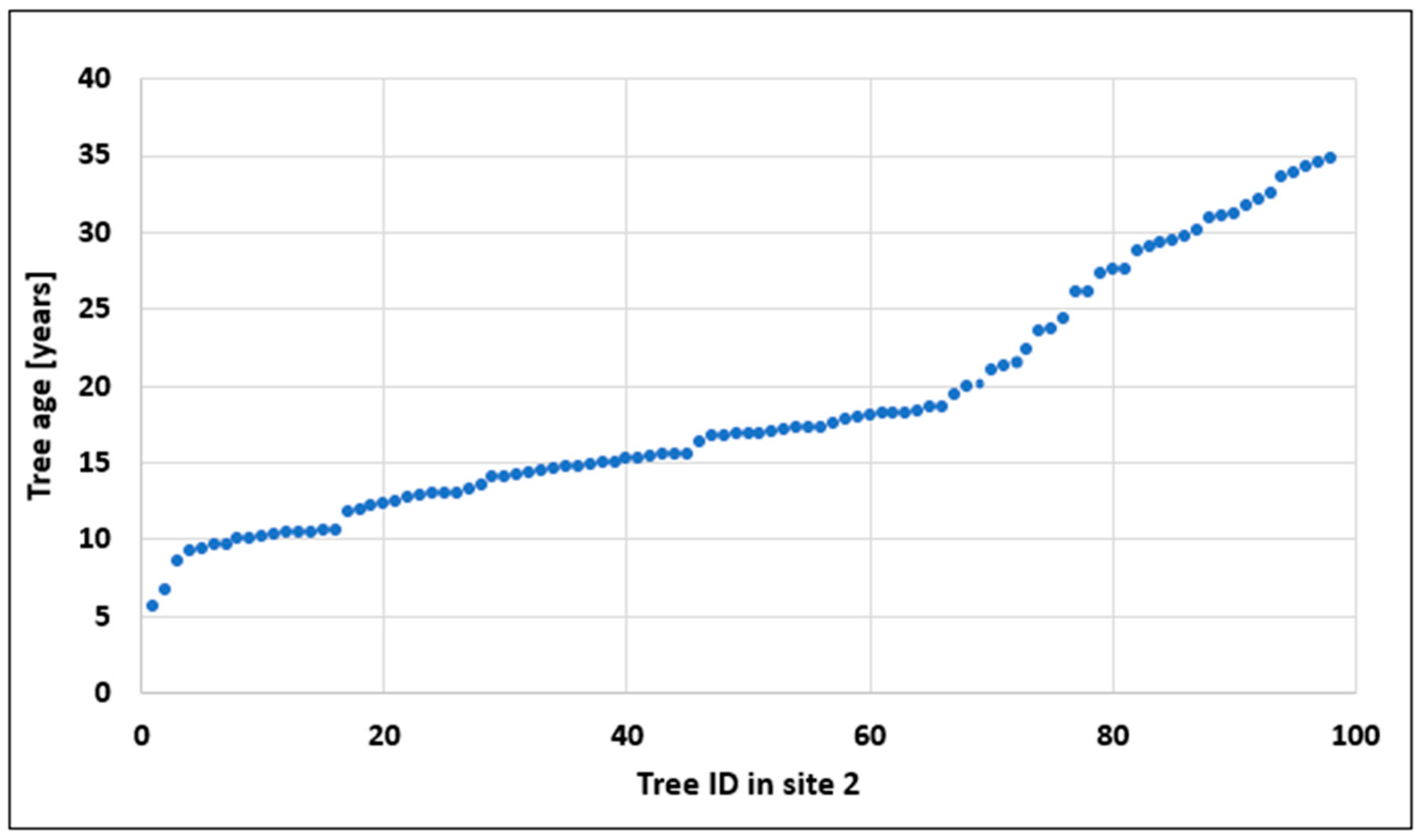 Energies 17 00594 g013
