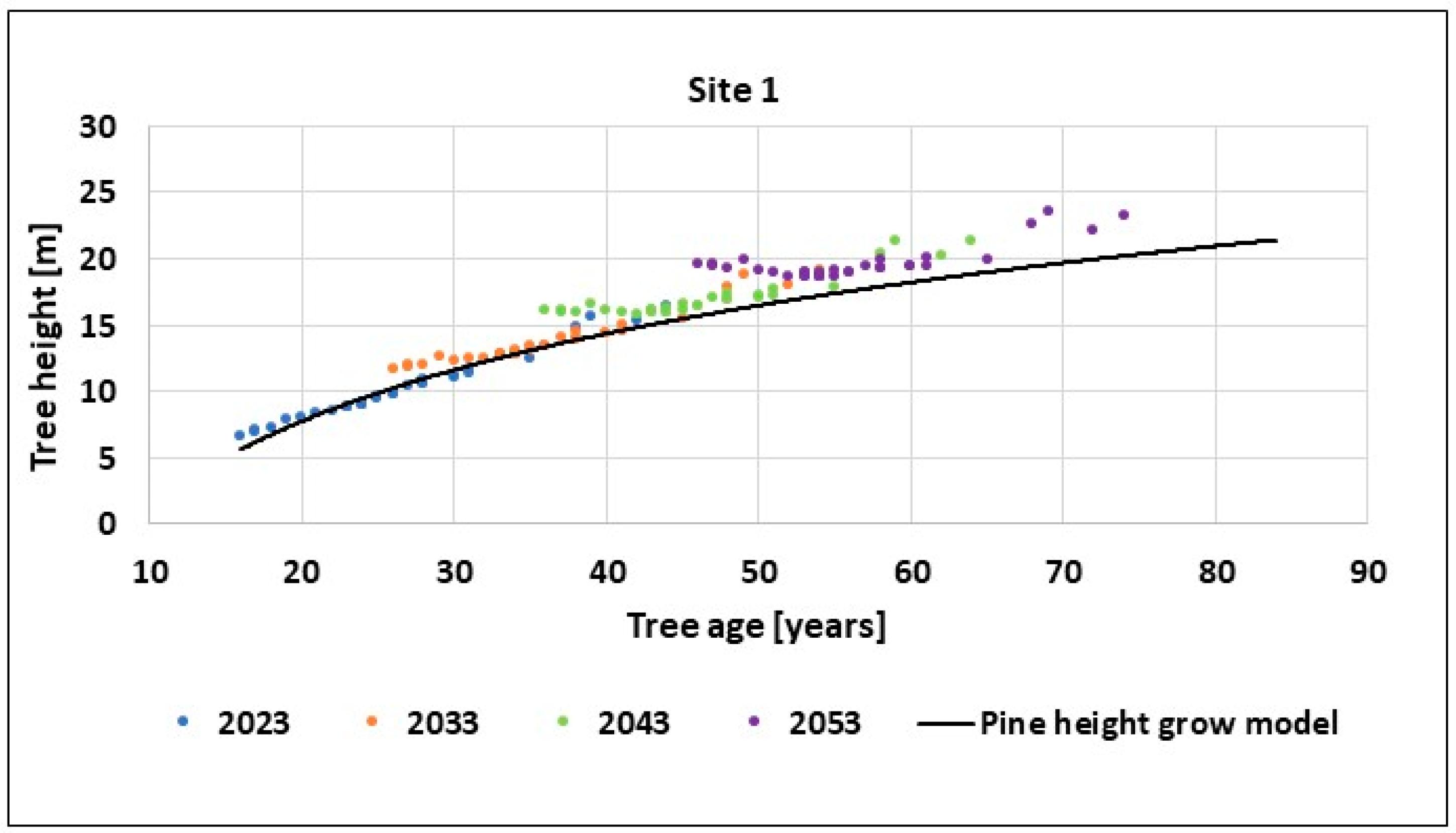 Energies 17 00594 g014