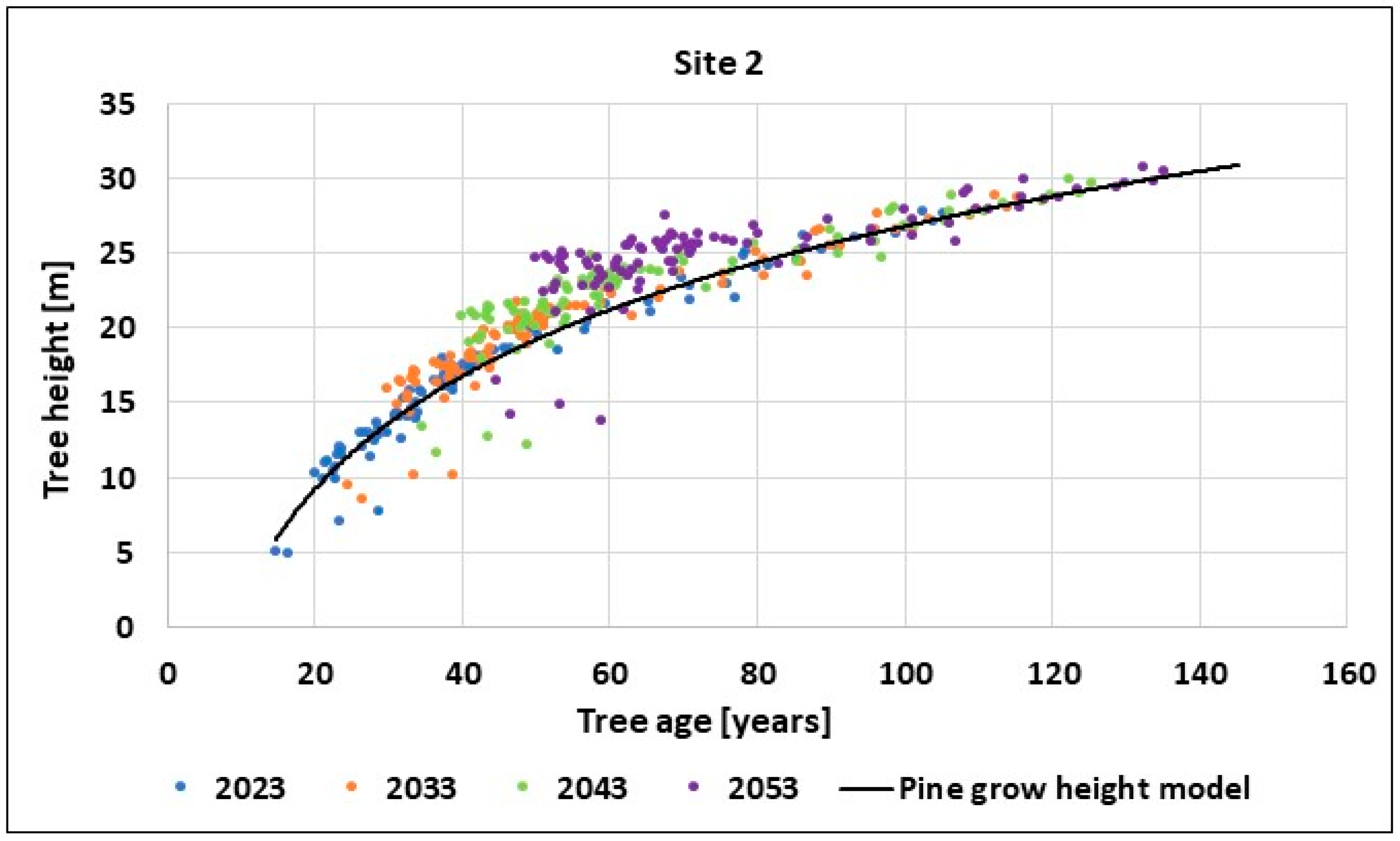 Energies 17 00594 g015