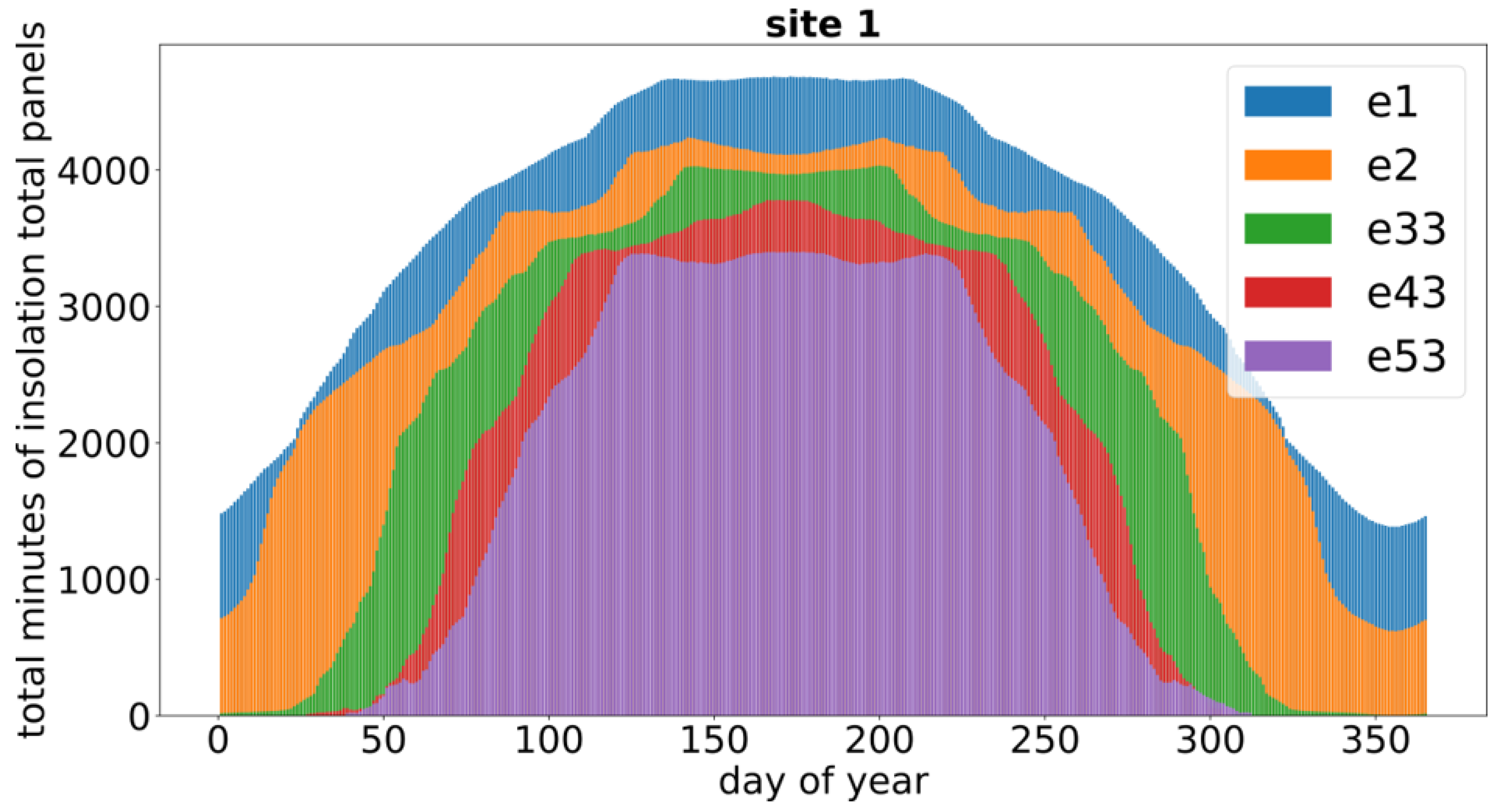 Energies 17 00594 g018