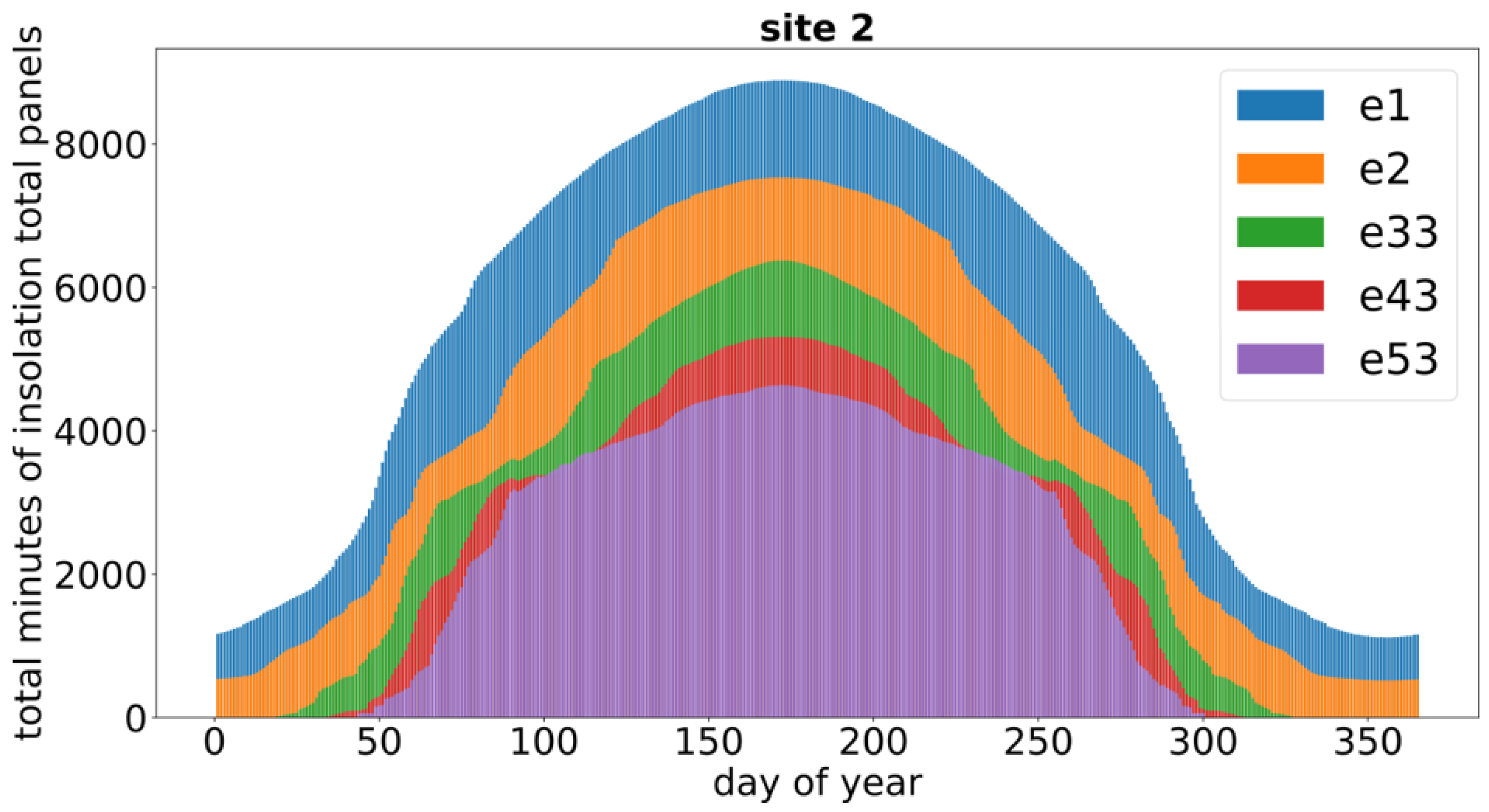 Energies 17 00594 g019