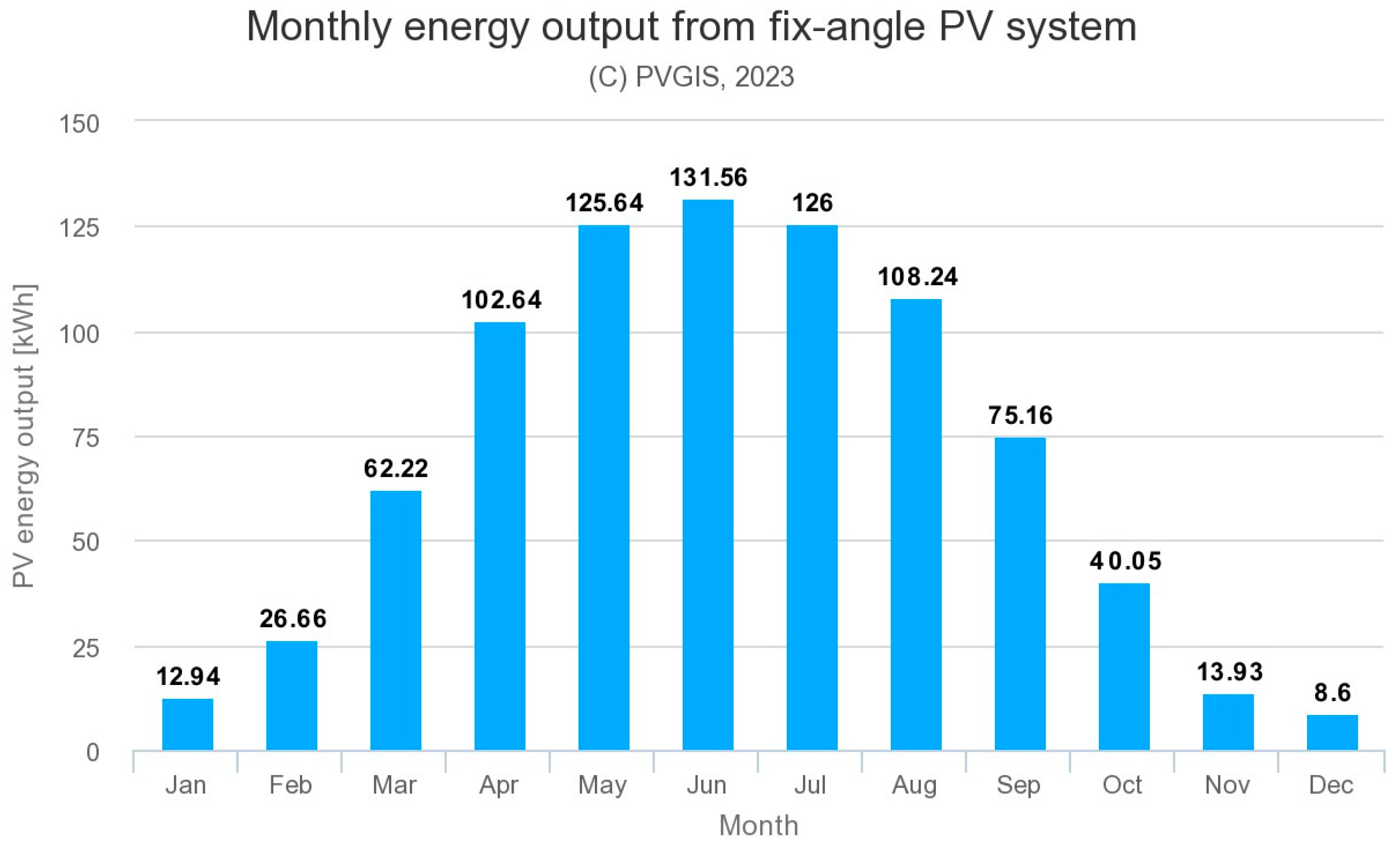 Energies 17 00594 g021