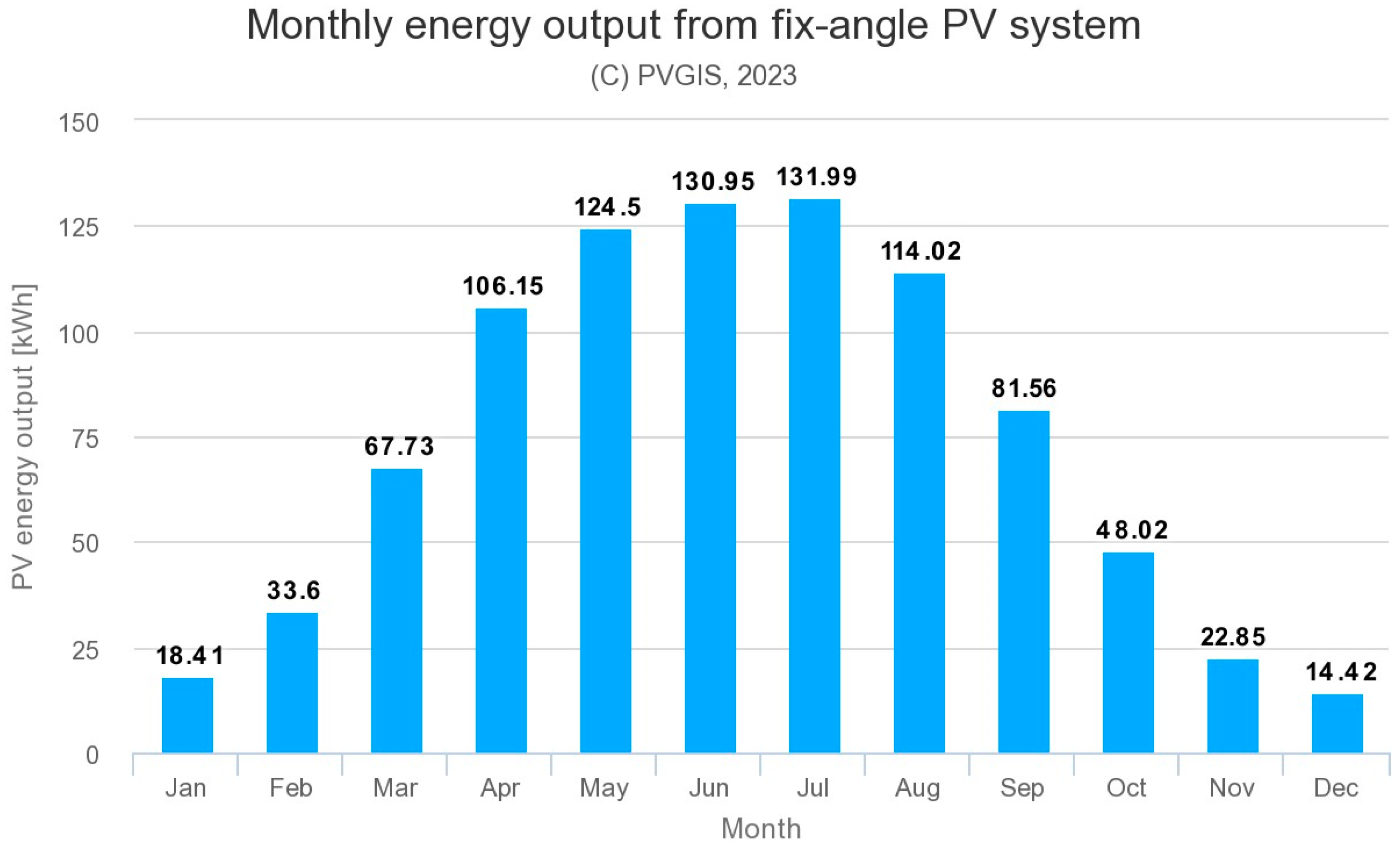 Energies 17 00594 g022