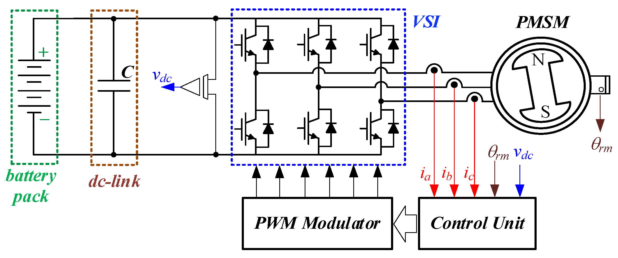 Energies 17 00595 g001