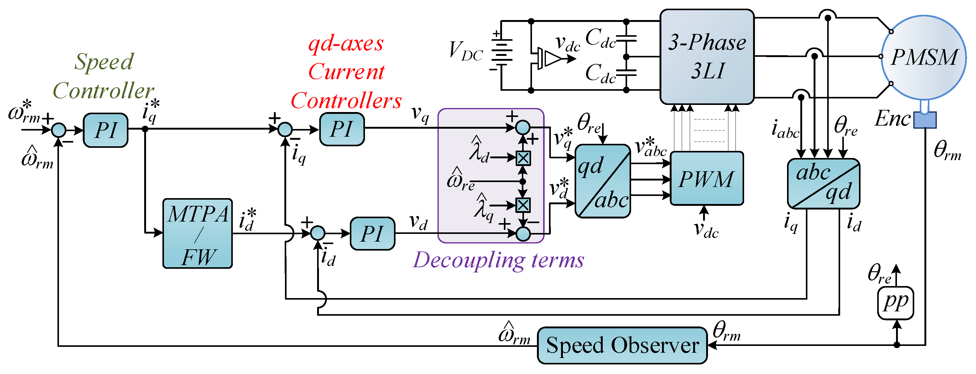 Energies 17 00595 g002
