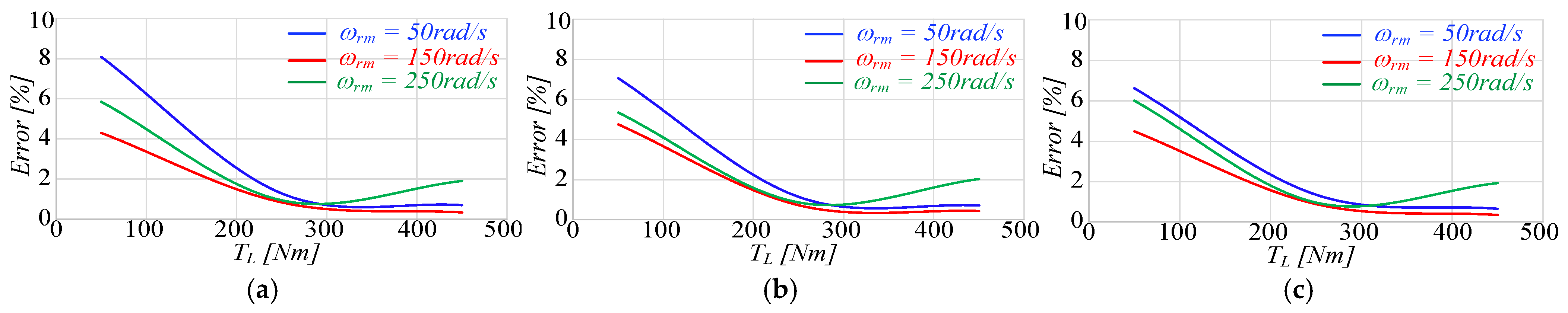 Energies 17 00595 g027