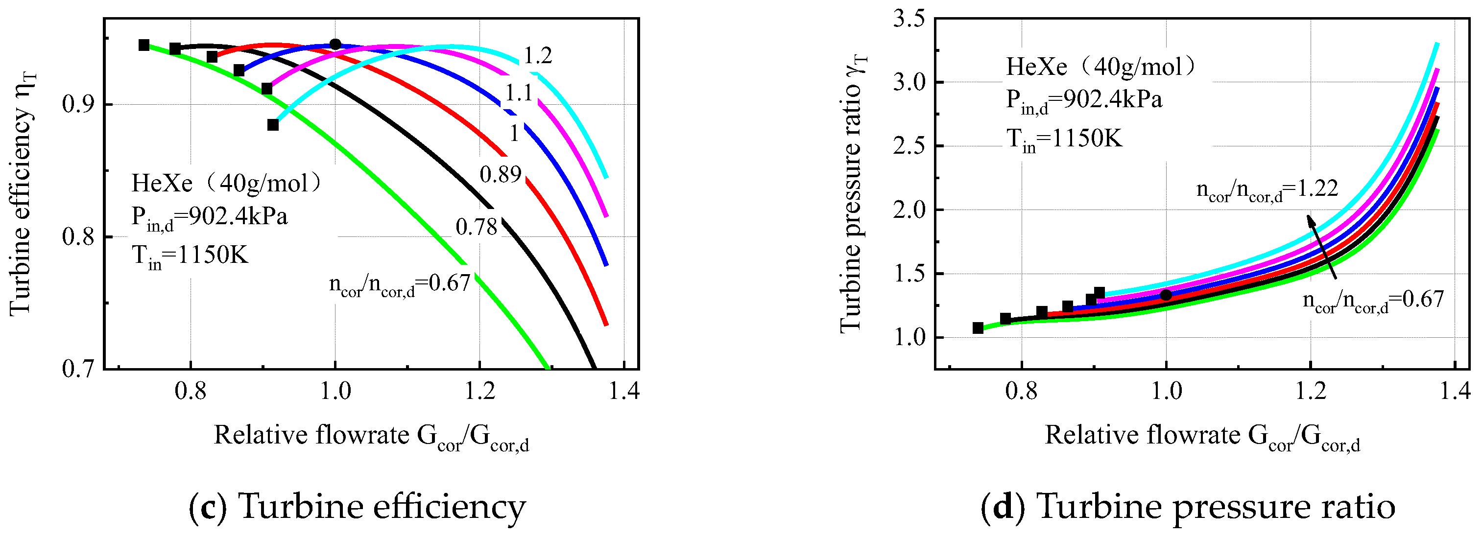 Energies 17 00597 g005b