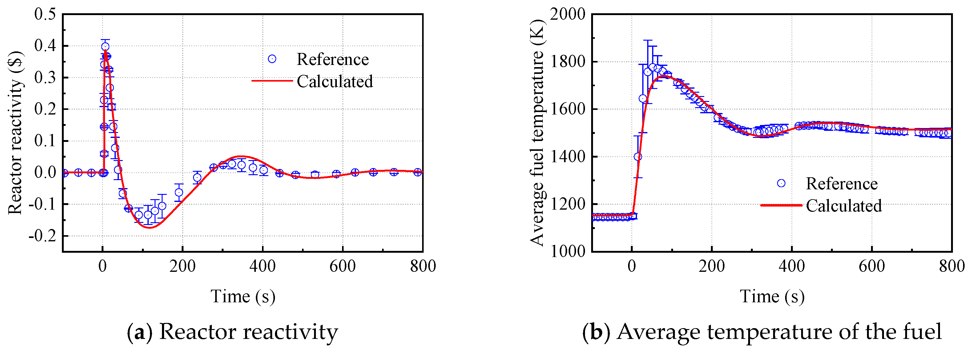 Energies 17 00597 g007a
