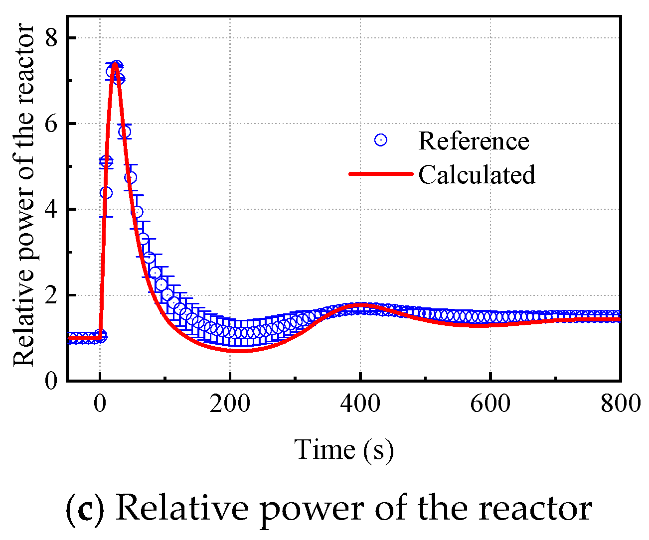 Energies 17 00597 g007b