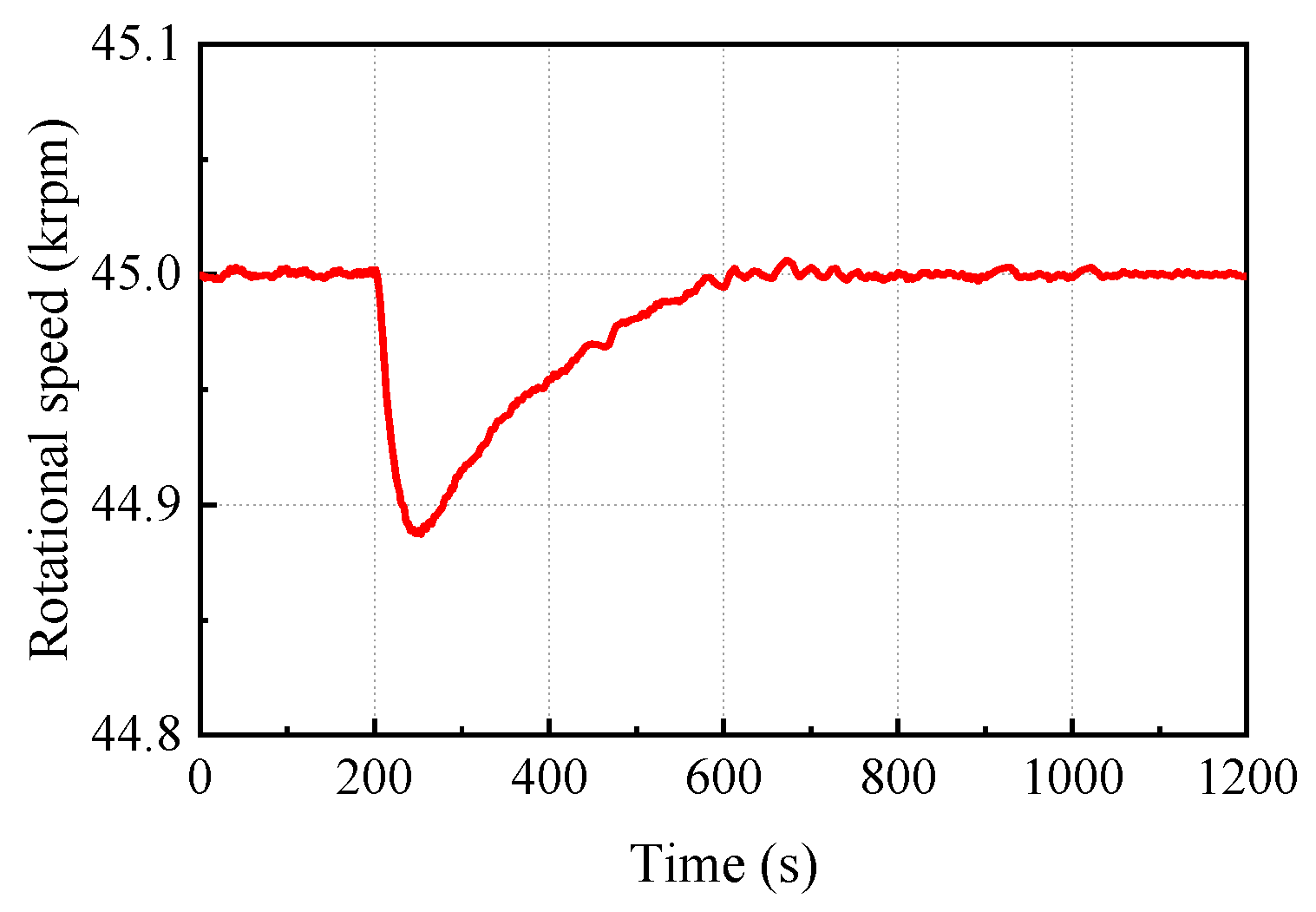 Energies 17 00597 g010