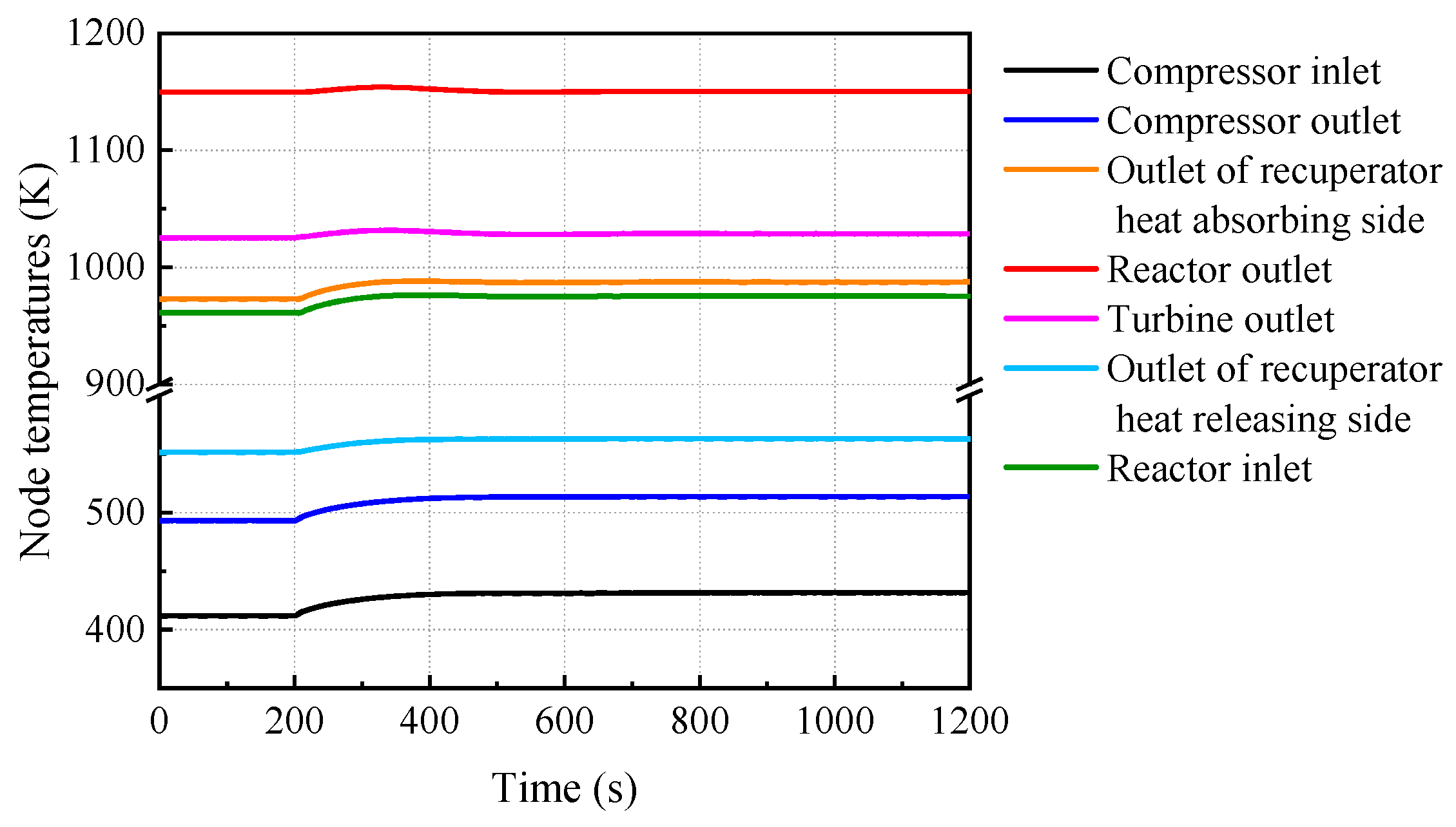 Energies 17 00597 g012